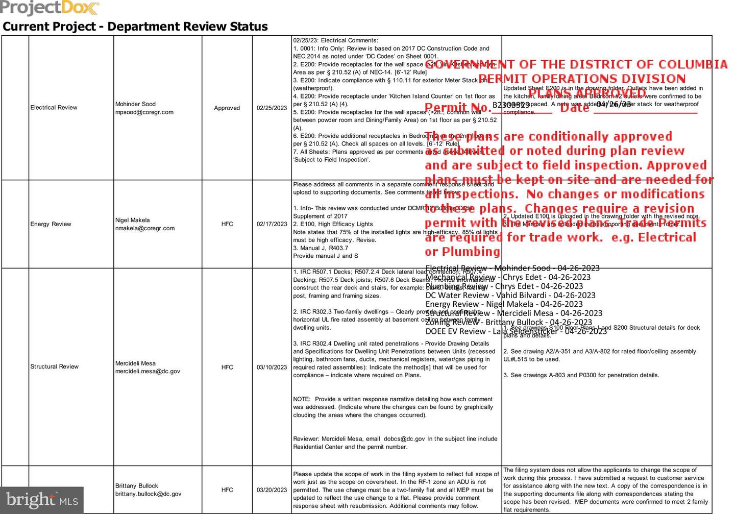 1503 TRINIDAD AVE NE, WASHINGTON, District Of Columbia 20002, 4 Bedrooms Bedrooms, ,3 BathroomsBathrooms,Residential,For sale,1503 TRINIDAD AVE NE,DCDC2220574 MLS # DCDC2220574
