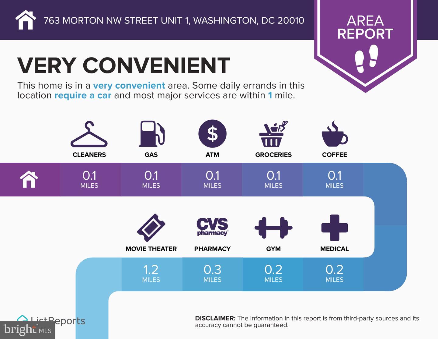 763 MORTON ST NW #1, WASHINGTON, District Of Columbia 20010, 2 Bedrooms Bedrooms, ,2 BathroomsBathrooms,Residential,For sale,763 MORTON ST NW #1,DCDC2218538 MLS # DCDC2218538 763 MORTON ST NW #1, WASHINGTON, District Of Columbia 20010, 2 Bedrooms Bedrooms, ,2 BathroomsBathrooms,Residential,For sale,763 MORTON ST NW #1,DCDC2218538 MLS # DCDC2218538