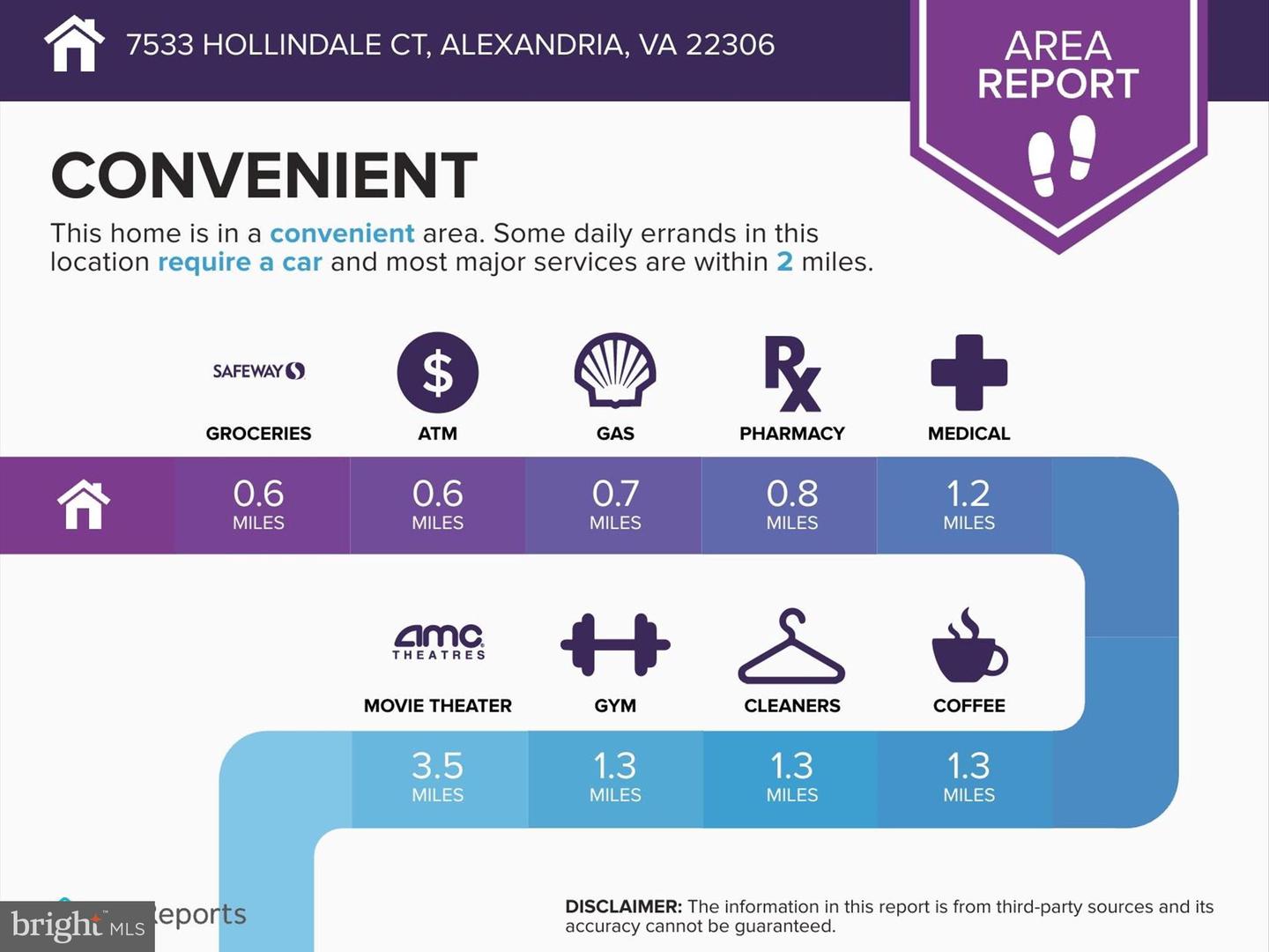 7533 HOLLINDALE, ALEXANDRIA, Virginia 22306, 4 Bedrooms Bedrooms, 7 Rooms Rooms,2 BathroomsBathrooms,Residential,For sale,7533 HOLLINDALE,VAFX2265580 MLS # VAFX2265580