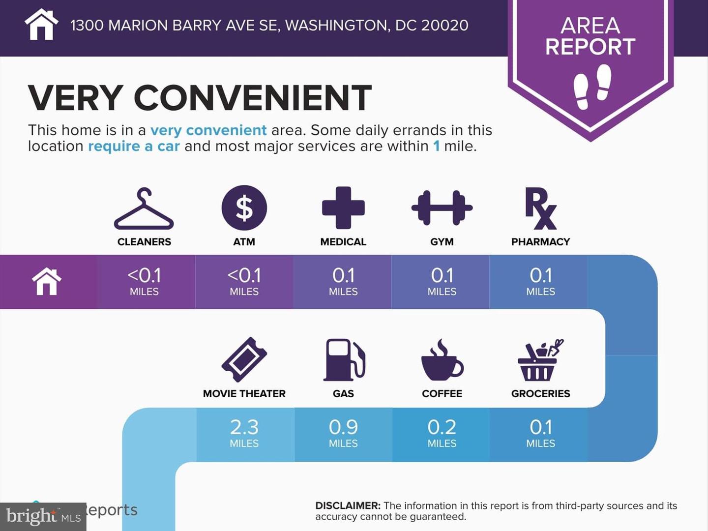 1300 SE MARION BARRY AVE SE, WASHINGTON, District Of Columbia 20020, ,Land,For sale,1300 SE MARION BARRY AVE SE,DCDC2220448 MLS # DCDC2220448 1300 SE MARION BARRY AVE SE, WASHINGTON, District Of Columbia 20020, ,Land,For sale,1300 SE MARION BARRY AVE SE,DCDC2220448 MLS # DCDC2220448