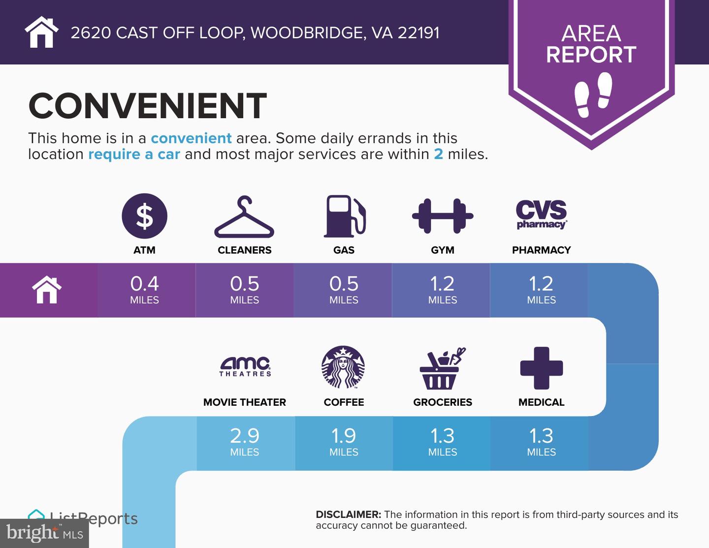 2620 CAST OFF LOOP, WOODBRIDGE, Virginia 22191, 6 Bedrooms Bedrooms, ,4 BathroomsBathrooms,Residential,For sale,2620 CAST OFF LOOP,VAPW2103320 MLS # VAPW2103320