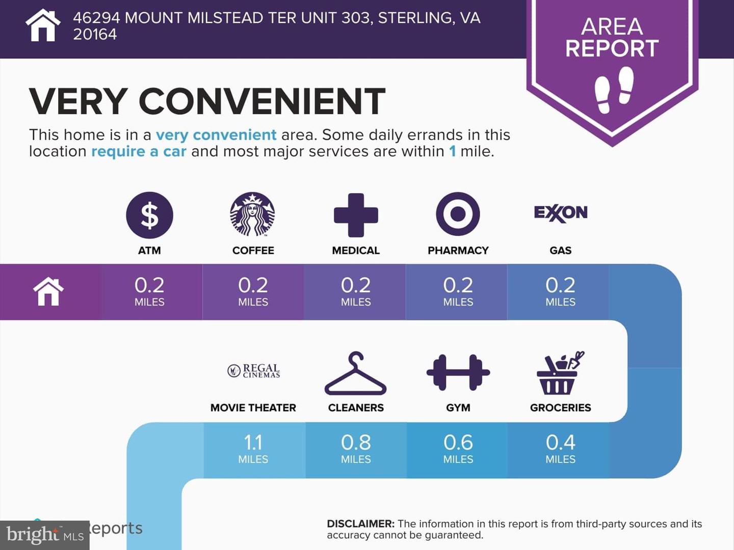 46294 MOUNT MILSTEAD TER #303, STERLING, Virginia 20164, 2 Bedrooms Bedrooms, ,2 BathroomsBathrooms,Residential,For sale,46294 MOUNT MILSTEAD TER #303,VALO2105230 MLS # VALO2105230 46294 MOUNT MILSTEAD TER #303, STERLING, Virginia 20164, 2 Bedrooms Bedrooms, ,2 BathroomsBathrooms,Residential,For sale,46294 MOUNT MILSTEAD TER #303,VALO2105230 MLS # VALO2105230