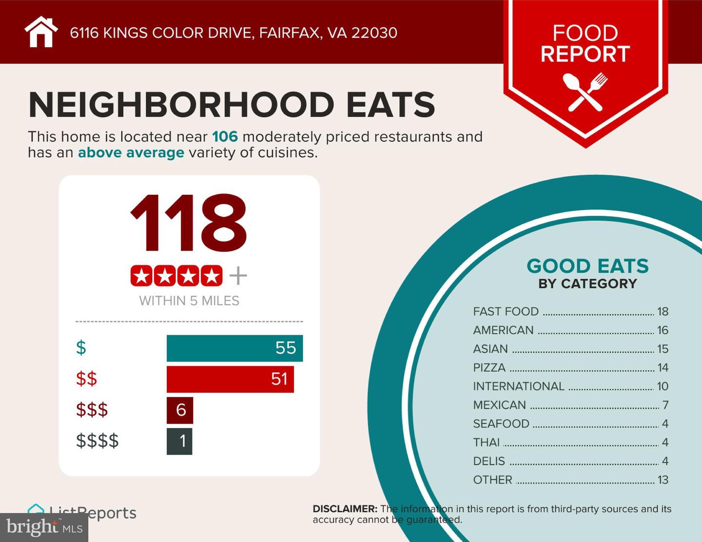 6116 KINGS COLOR DR, FAIRFAX, Virginia 22030, 4 Bedrooms Bedrooms, ,2 BathroomsBathrooms,Residential,For sale,6116 KINGS COLOR DR,VAFX2269502 MLS # VAFX2269502 6116 KINGS COLOR DR, FAIRFAX, Virginia 22030, 4 Bedrooms Bedrooms, ,2 BathroomsBathrooms,Residential,For sale,6116 KINGS COLOR DR,VAFX2269502 MLS # VAFX2269502