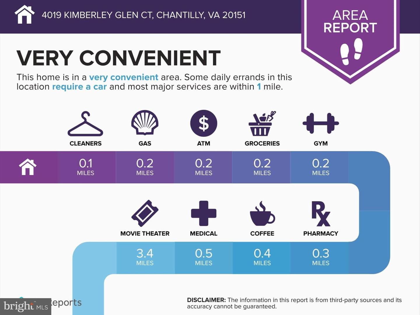 4019 KIMBERLEY GLEN CT, CHANTILLY, Virginia 20151, 3 Bedrooms Bedrooms, ,3 BathroomsBathrooms,Residential,For sale,4019 KIMBERLEY GLEN CT,VAFX2273654 MLS # VAFX2273654 4019 KIMBERLEY GLEN CT, CHANTILLY, Virginia 20151, 3 Bedrooms Bedrooms, ,3 BathroomsBathrooms,Residential,For sale,4019 KIMBERLEY GLEN CT,VAFX2273654 MLS # VAFX2273654