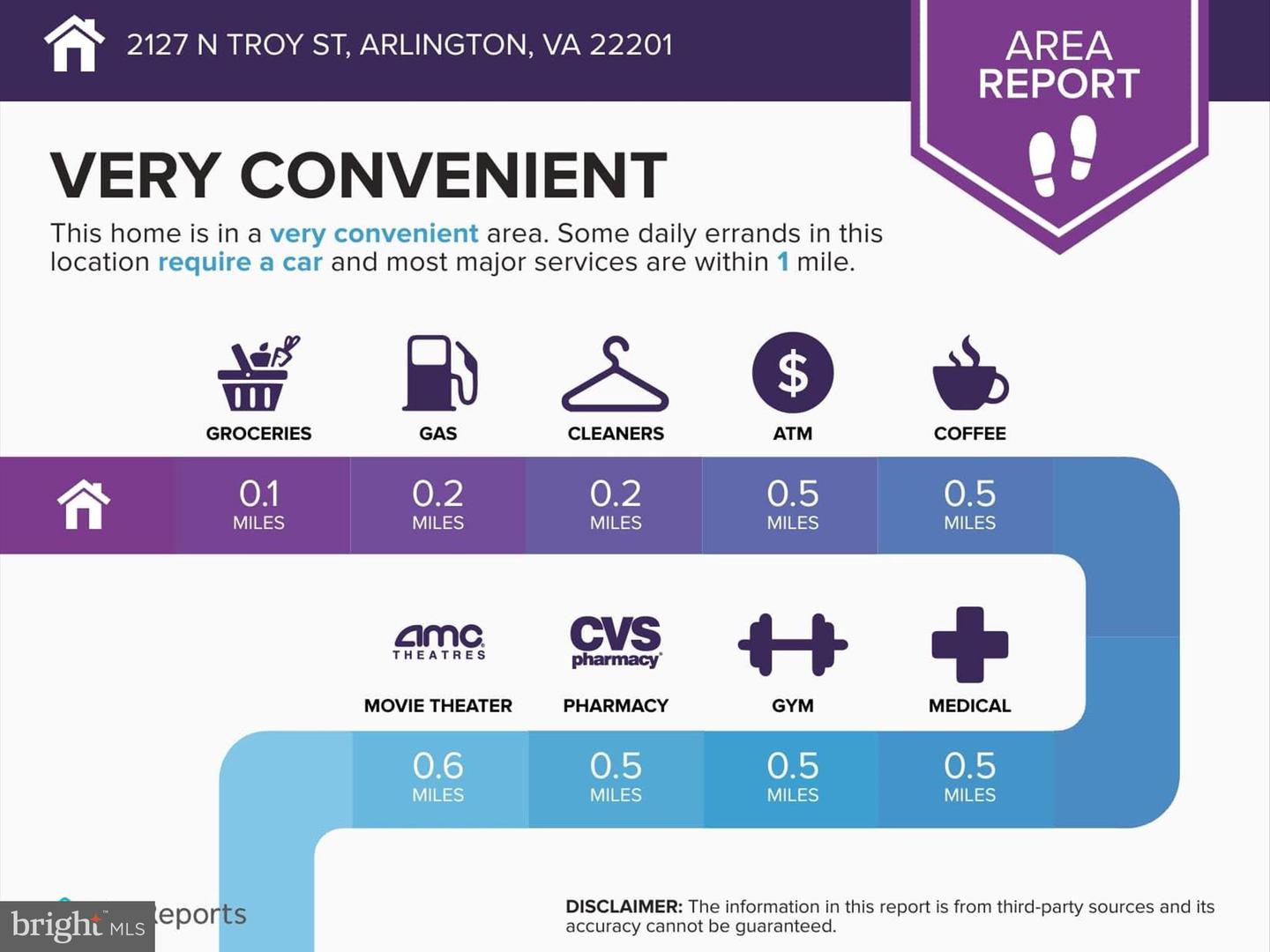 2127 N TROY ST, ARLINGTON, Virginia 22201, 4 Bedrooms Bedrooms, ,3 BathroomsBathrooms,Residential,For sale,2127 N TROY ST,VAAR2064932 MLS # VAAR2064932