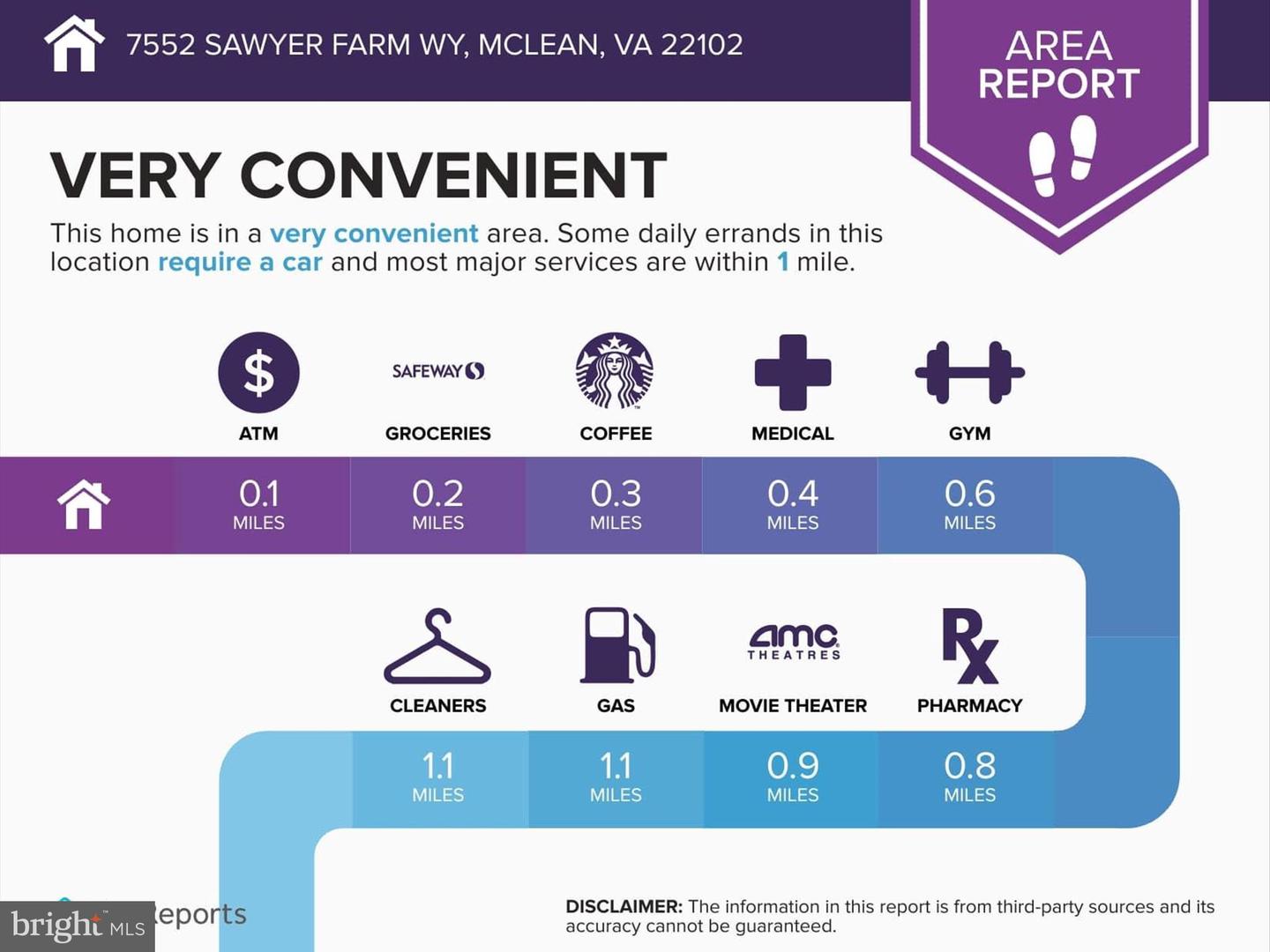 7552 SAWYER FARM WAY #1405, MCLEAN, Virginia 22102, 3 Bedrooms Bedrooms, ,2 BathroomsBathrooms,Residential,For sale,7552 SAWYER FARM WAY #1405,VAFX2274172 MLS # VAFX2274172 7552 SAWYER FARM WAY #1405, MCLEAN, Virginia 22102, 3 Bedrooms Bedrooms, ,2 BathroomsBathrooms,Residential,For sale,7552 SAWYER FARM WAY #1405,VAFX2274172 MLS # VAFX2274172