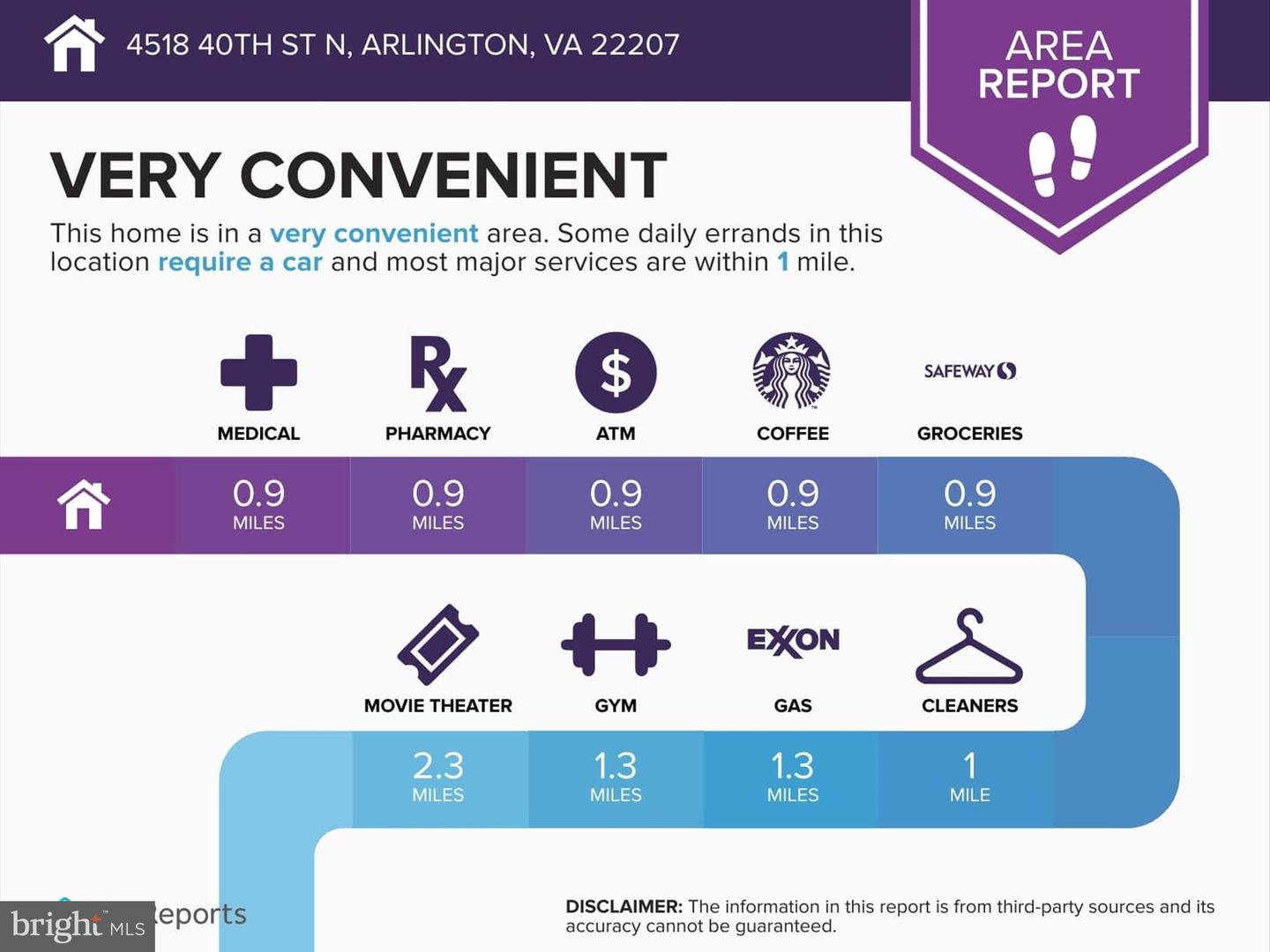 4518 40TH ST N, ARLINGTON, Virginia 22207, 4 Bedrooms Bedrooms, 11 Rooms Rooms,3 BathroomsBathrooms,Residential,For sale,4518 40TH ST N,VAAR2064790 MLS # VAAR2064790