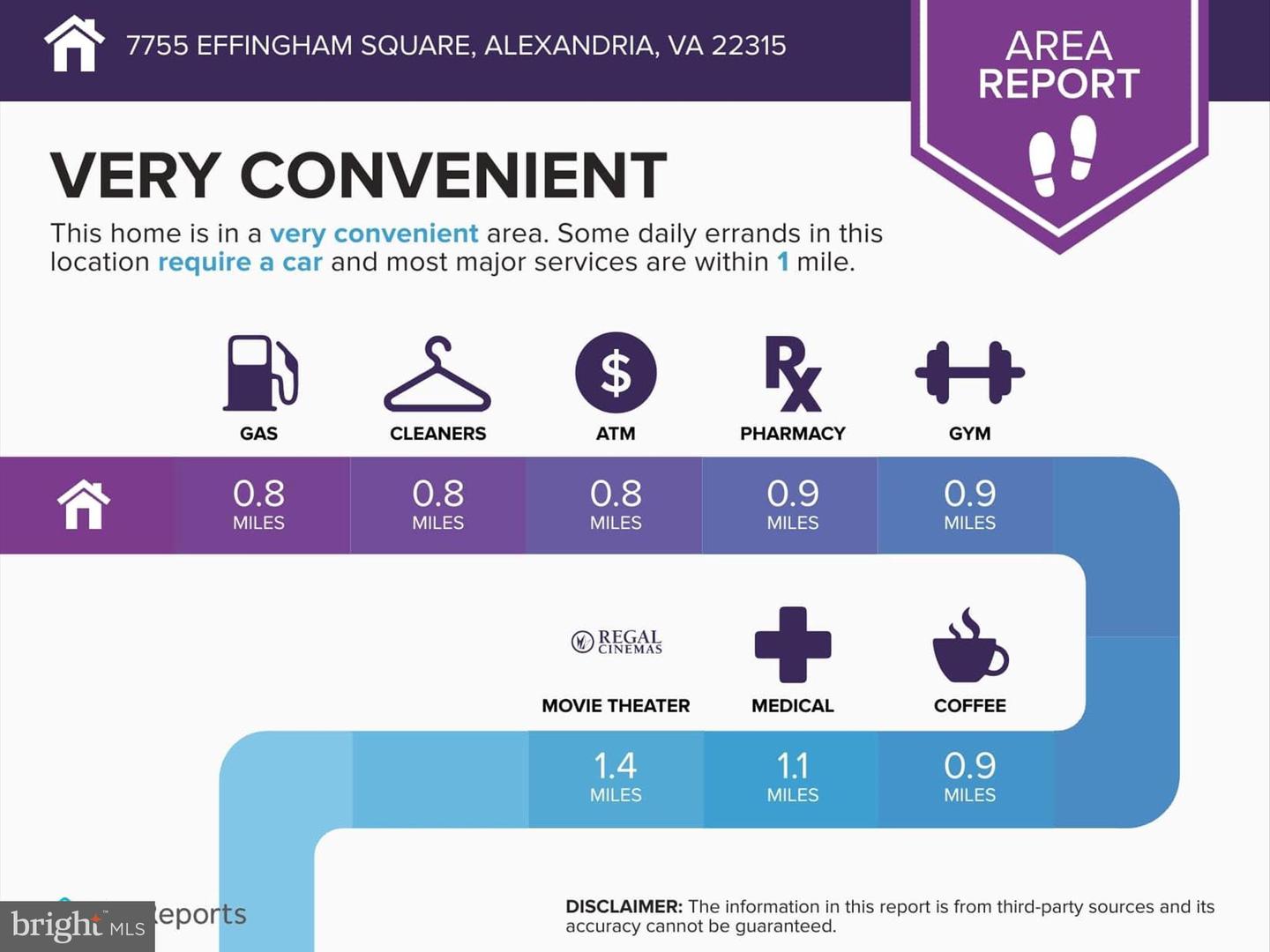 7755 EFFINGHAM SQ, ALEXANDRIA, Virginia 22315, 3 Bedrooms Bedrooms, ,3 BathroomsBathrooms,Residential,For sale,7755 EFFINGHAM SQ,VAFX2276508 MLS # VAFX2276508