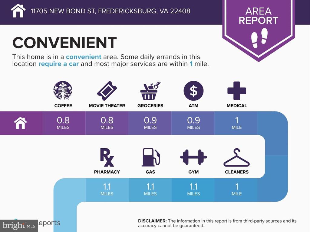 11705 NEW BOND ST, FREDERICKSBURG, Virginia 22408, 4 Bedrooms Bedrooms, ,3 BathroomsBathrooms,Residential,11705 NEW BOND ST,VASP2035664 MLS # VASP2035664