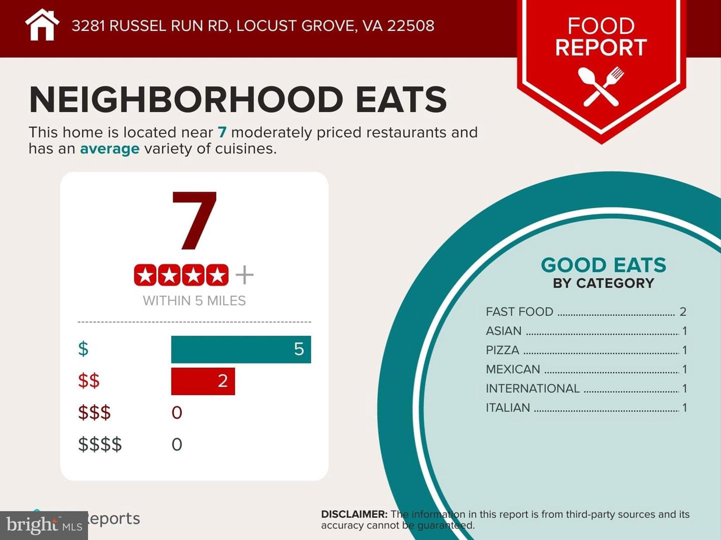 3281 RUSSEL RUN RD, LOCUST GROVE, Virginia 22508, 4 Bedrooms Bedrooms, ,2 BathroomsBathrooms,Residential,For sale,3281 RUSSEL RUN RD,VAOR2012714 MLS # VAOR2012714