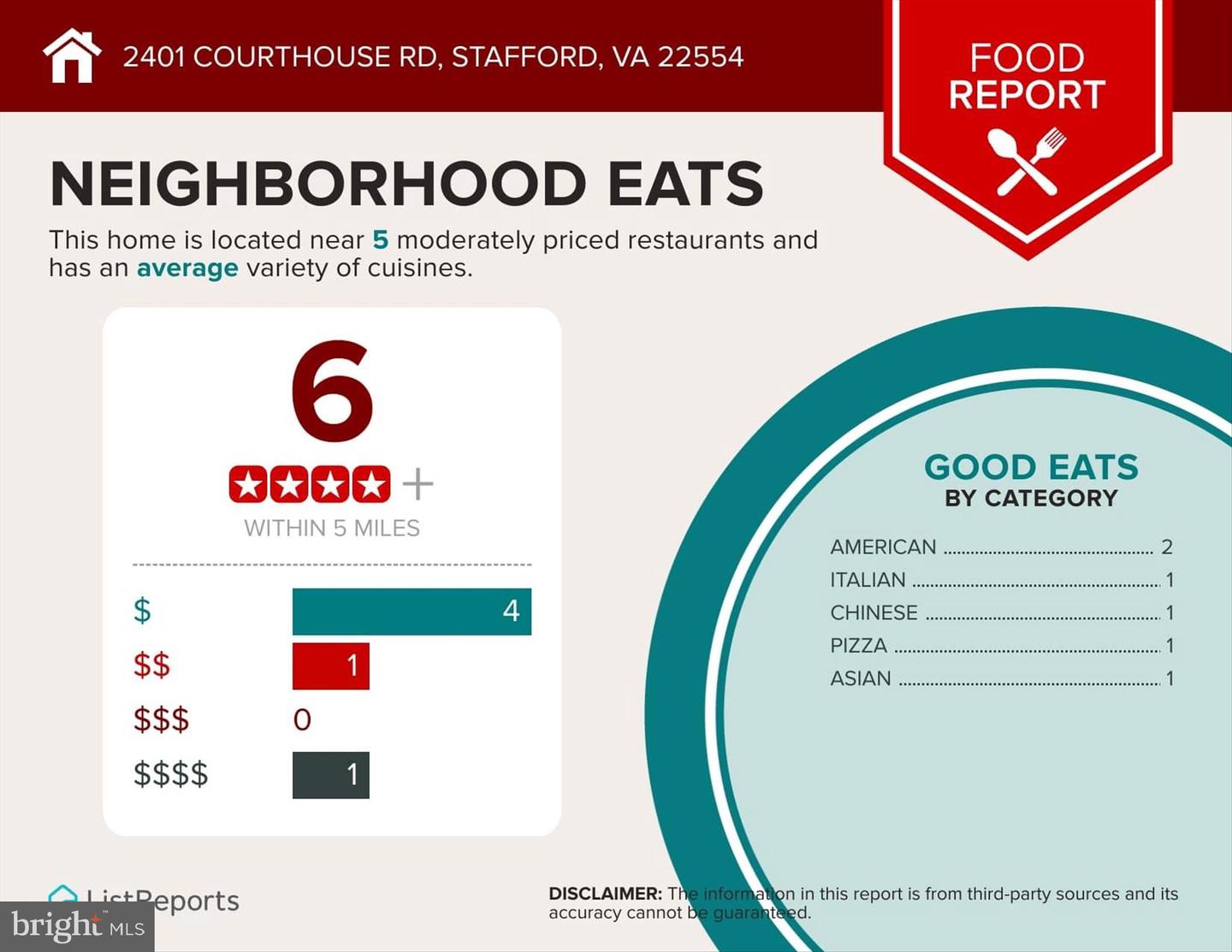 2401 COURTHOUSE RD, STAFFORD, Virginia 22554, 4 Bedrooms Bedrooms, ,3 BathroomsBathrooms,Residential,For sale,2401 COURTHOUSE RD,VAST2043538 MLS # VAST2043538