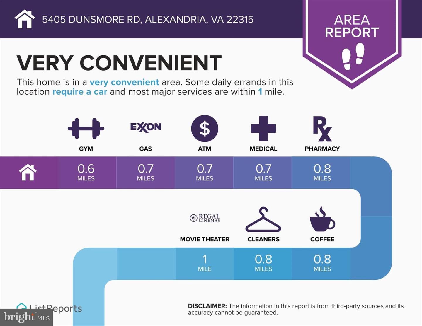 5405 DUNSMORE RD, ALEXANDRIA, Virginia 22315, 4 Bedrooms Bedrooms, ,3 BathroomsBathrooms,Residential,For sale,5405 DUNSMORE RD,VAFX2277408 MLS # VAFX2277408 5405 DUNSMORE RD, ALEXANDRIA, Virginia 22315, 4 Bedrooms Bedrooms, ,3 BathroomsBathrooms,Residential,For sale,5405 DUNSMORE RD,VAFX2277408 MLS # VAFX2277408