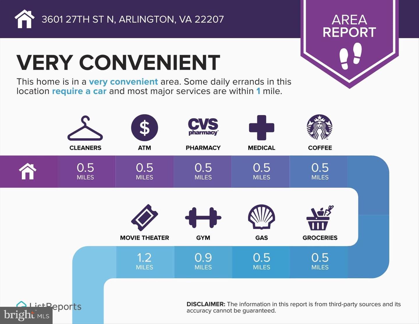 3601 27TH ST N, ARLINGTON, Virginia 22207, 5 Bedrooms Bedrooms, 20 Rooms Rooms,4 BathroomsBathrooms,Residential,For sale,3601 27TH ST N,VAAR2065238 MLS # VAAR2065238 3601 27TH ST N, ARLINGTON, Virginia 22207, 5 Bedrooms Bedrooms, 20 Rooms Rooms,4 BathroomsBathrooms,Residential,For sale,3601 27TH ST N,VAAR2065238 MLS # VAAR2065238