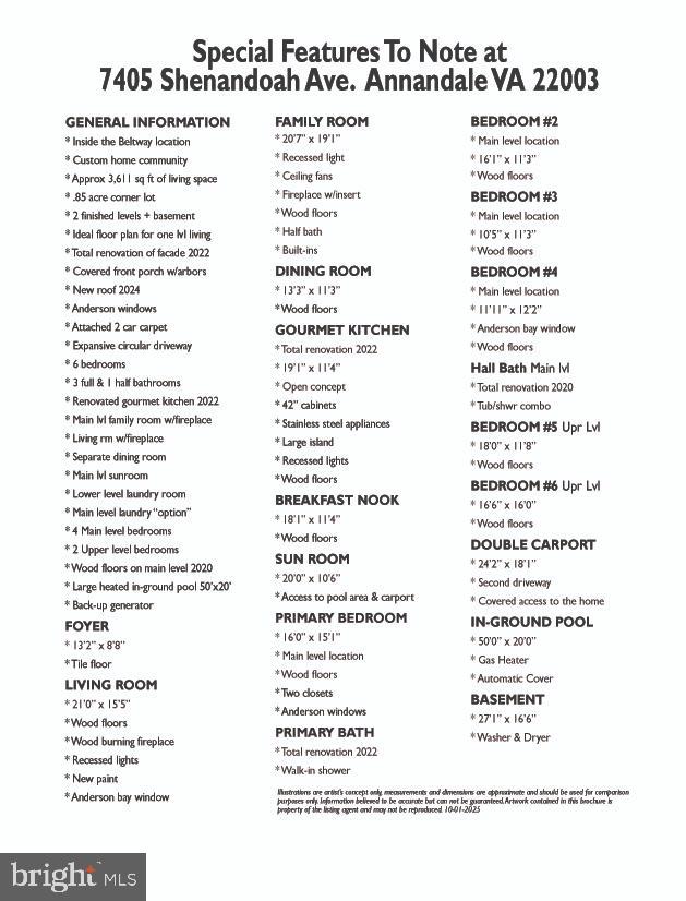 7405 SHENANDOAH AVE, ANNANDALE, Virginia 22003, 6 Bedrooms Bedrooms, ,3 BathroomsBathrooms,Residential,For sale,7405 SHENANDOAH AVE,VAFX2263868 MLS # VAFX2263868 7405 SHENANDOAH AVE, ANNANDALE, Virginia 22003, 6 Bedrooms Bedrooms, ,3 BathroomsBathrooms,Residential,For sale,7405 SHENANDOAH AVE,VAFX2263868 MLS # VAFX2263868