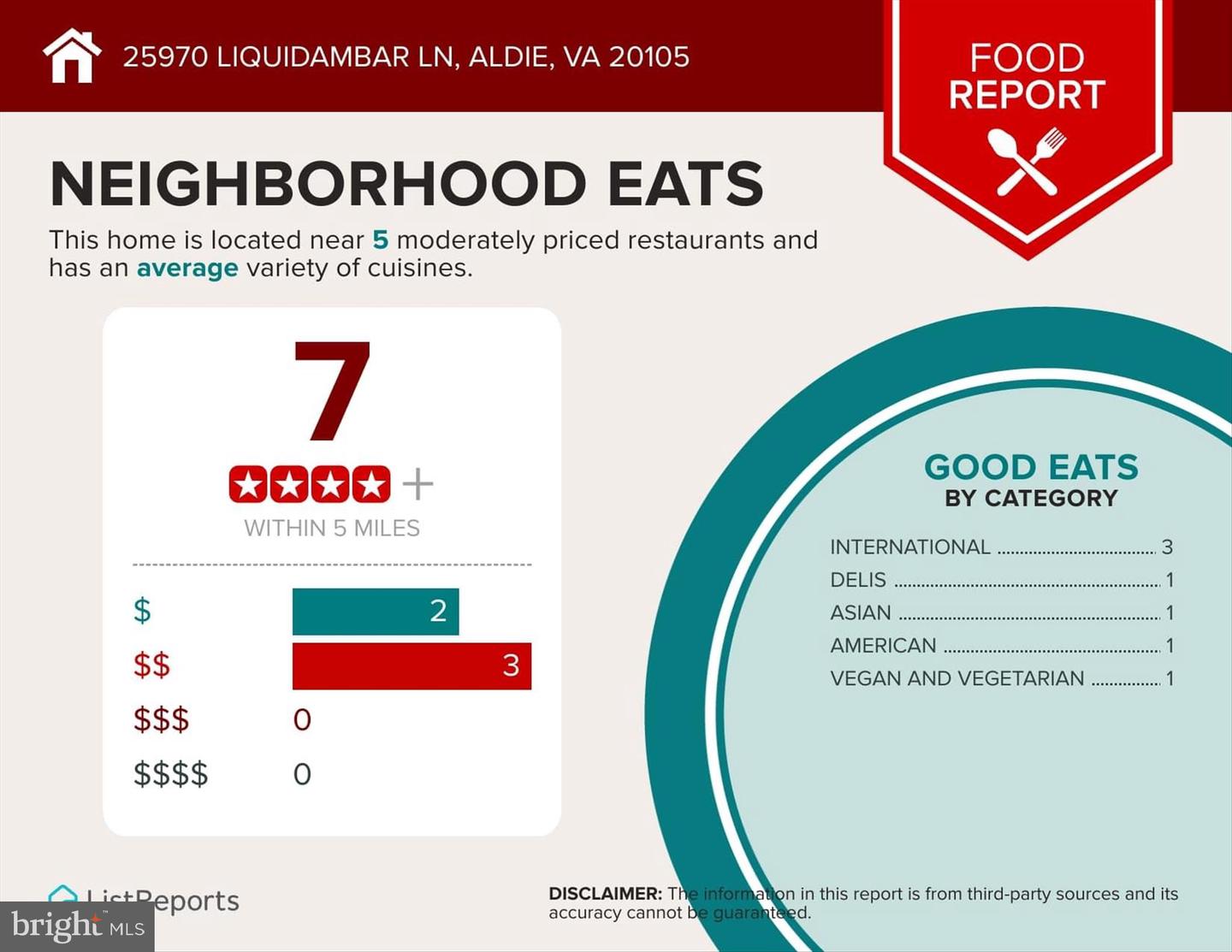 25970 LIQUIDAMBAR LN, ALDIE, Virginia 20105, 5 Bedrooms Bedrooms, ,4 BathroomsBathrooms,Residential,For sale,25970 LIQUIDAMBAR LN,VALO2110112 MLS # VALO2110112 25970 LIQUIDAMBAR LN, ALDIE, Virginia 20105, 5 Bedrooms Bedrooms, ,4 BathroomsBathrooms,Residential,For sale,25970 LIQUIDAMBAR LN,VALO2110112 MLS # VALO2110112