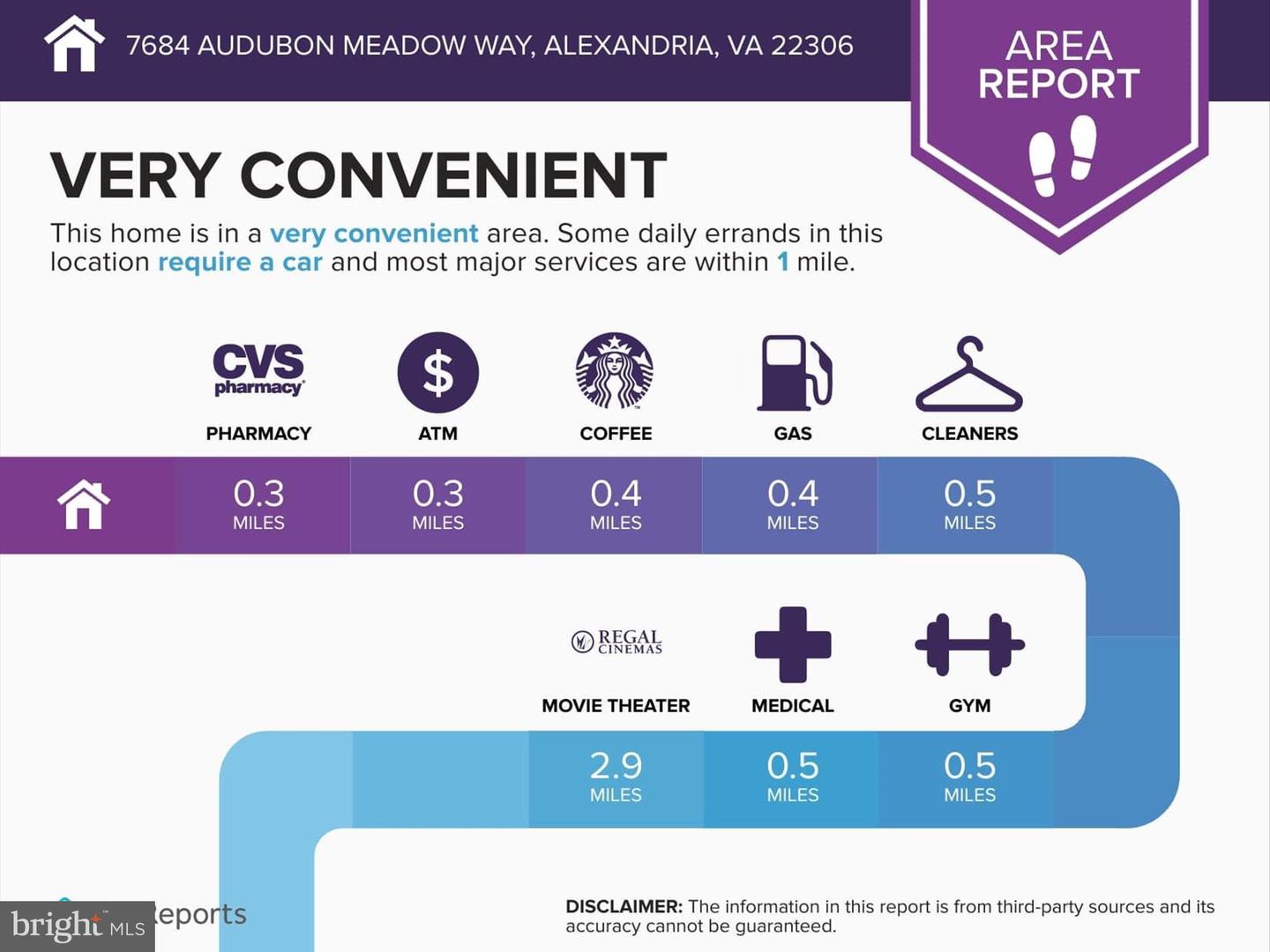 7684 AUDUBON MEADOW WAY, ALEXANDRIA, Virginia 22306, 3 Bedrooms Bedrooms, ,3 BathroomsBathrooms,Residential,For sale,7684 AUDUBON MEADOW WAY,VAFX2278296 MLS # VAFX2278296