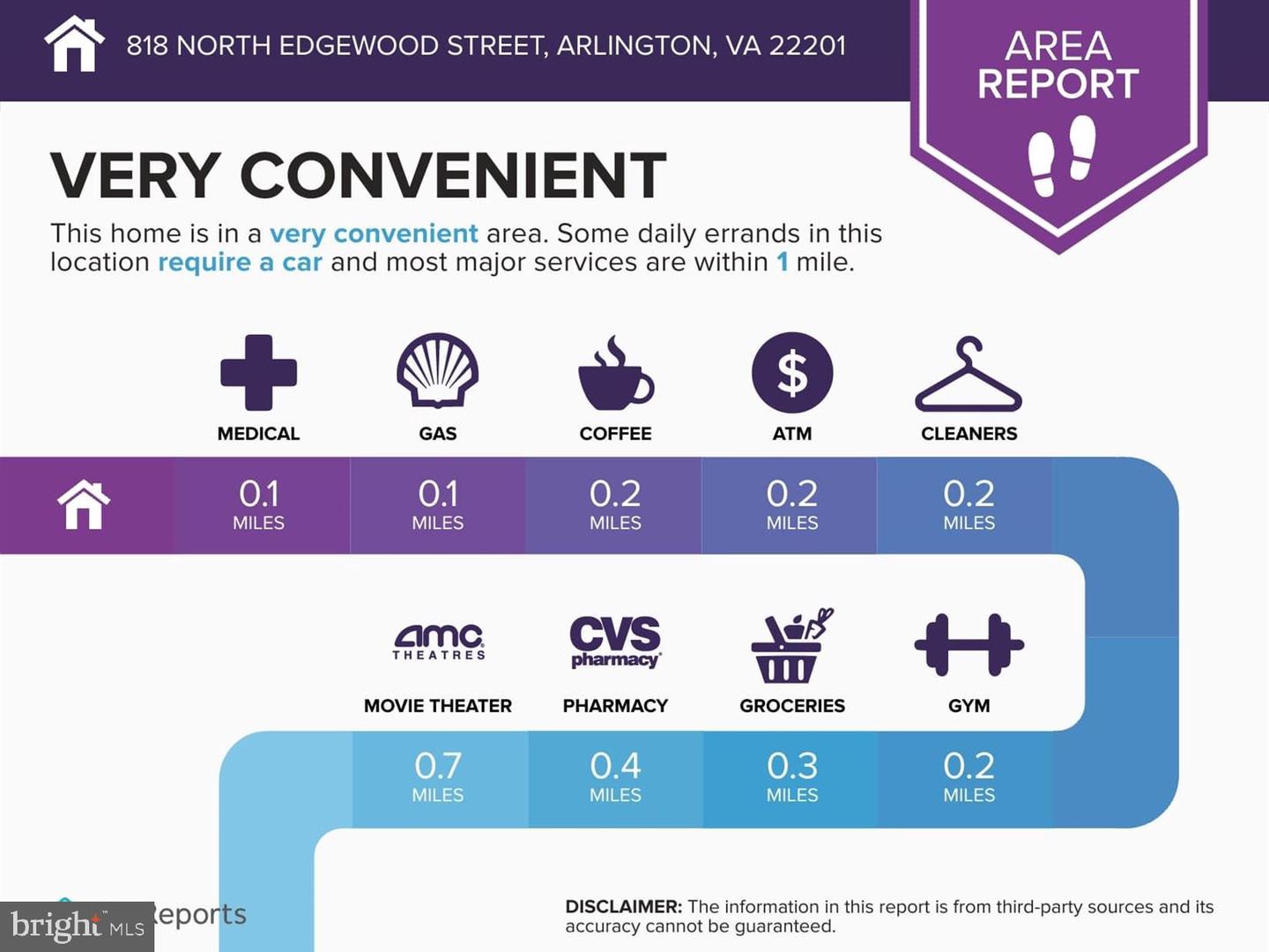 818 N EDGEWOOD ST, ARLINGTON, Virginia 22201, 4 Bedrooms Bedrooms, ,6 BathroomsBathrooms,Residential,For sale,818 N EDGEWOOD ST,VAAR2064320 MLS # VAAR2064320