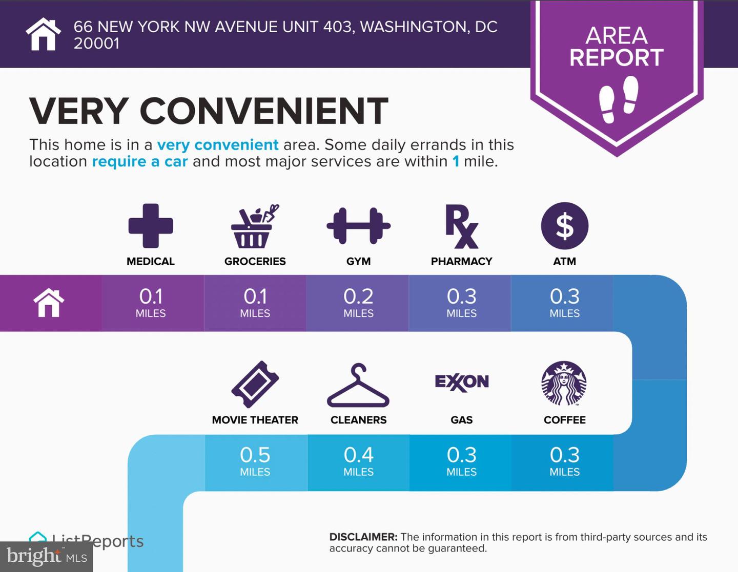 66 NEW YORK AVE NW #403, WASHINGTON, District Of Columbia 20001, 1 Bedroom Bedrooms, 4 Rooms Rooms,1 BathroomBathrooms,Residential,For sale,66 NEW YORK AVE NW #403,DCDC2229940 MLS # DCDC2229940 66 NEW YORK AVE NW #403, WASHINGTON, District Of Columbia 20001, 1 Bedroom Bedrooms, 4 Rooms Rooms,1 BathroomBathrooms,Residential,For sale,66 NEW YORK AVE NW #403,DCDC2229940 MLS # DCDC2229940