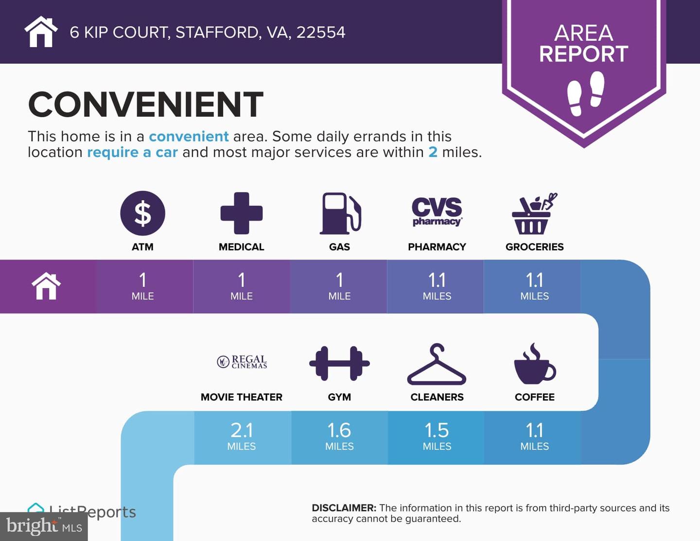 6 KIP CT, STAFFORD, Virginia 22554, 5 Bedrooms Bedrooms, ,3 BathroomsBathrooms,Residential,For sale,6 KIP CT,VAST2044040 MLS # VAST2044040 6 KIP CT, STAFFORD, Virginia 22554, 5 Bedrooms Bedrooms, ,3 BathroomsBathrooms,Residential,For sale,6 KIP CT,VAST2044040 MLS # VAST2044040