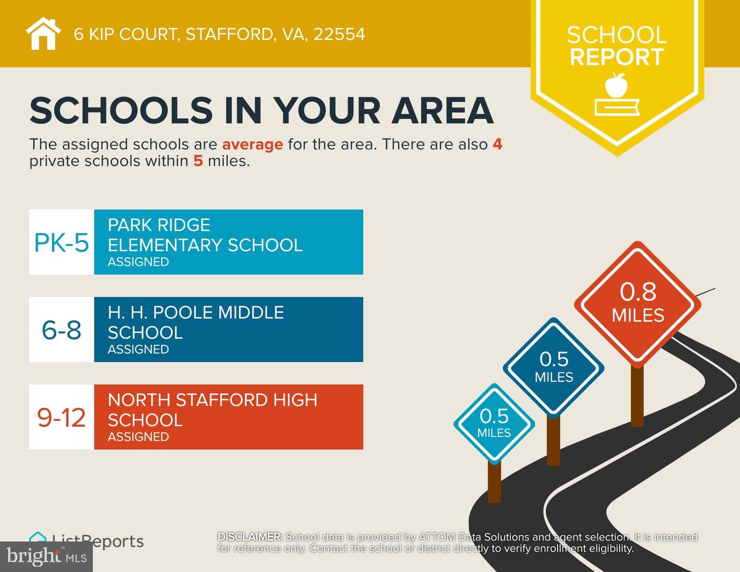 6 KIP CT, STAFFORD, Virginia 22554, 5 Bedrooms Bedrooms, ,3 BathroomsBathrooms,Residential,For sale,6 KIP CT,VAST2044040 MLS # VAST2044040 6 KIP CT, STAFFORD, Virginia 22554, 5 Bedrooms Bedrooms, ,3 BathroomsBathrooms,Residential,For sale,6 KIP CT,VAST2044040 MLS # VAST2044040