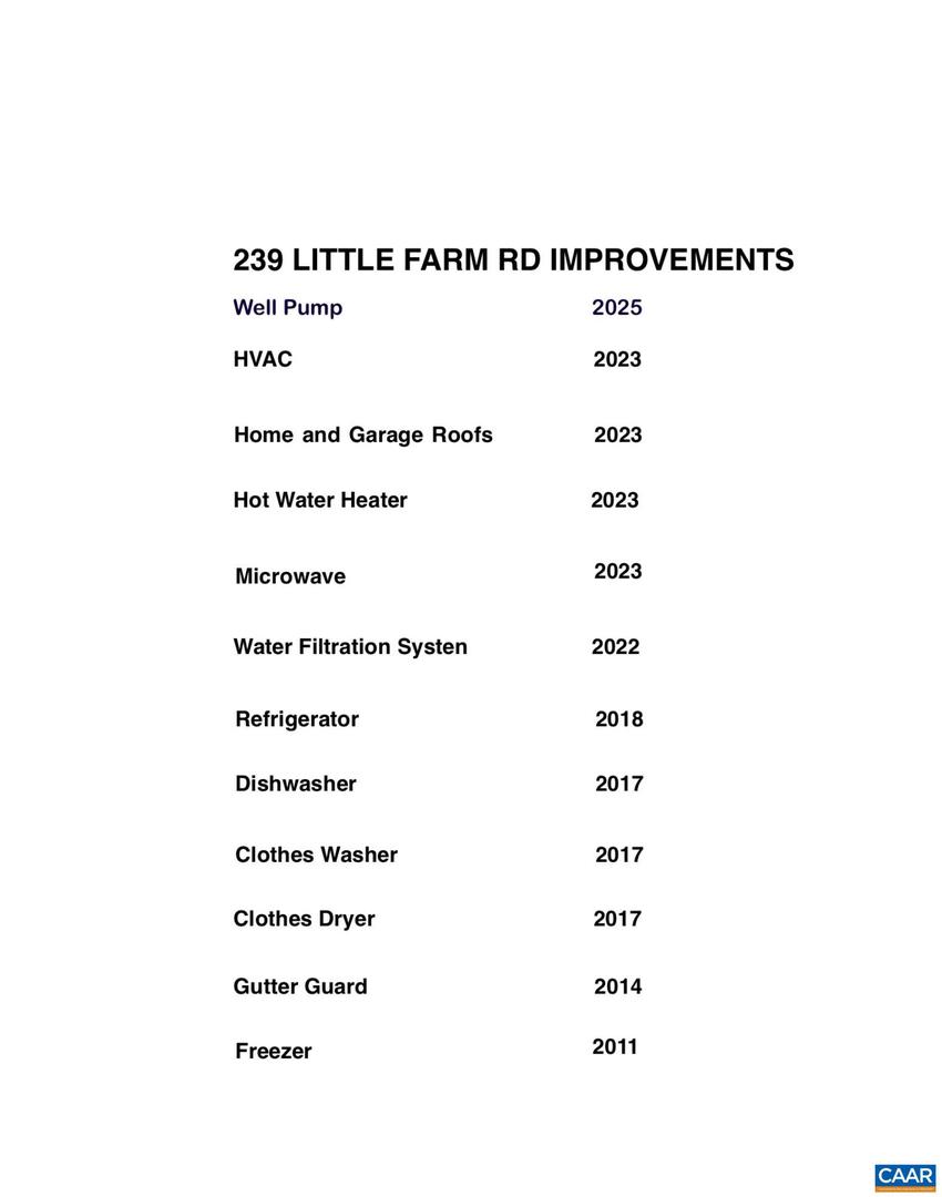 239 LITTLE FARM RD, AMHERST, Virginia 24521, 3 Bedrooms Bedrooms, ,2 BathroomsBathrooms,Residential,For sale,239 LITTLE FARM RD,663300 MLS # 663300 239 LITTLE FARM RD, AMHERST, Virginia 24521, 3 Bedrooms Bedrooms, ,2 BathroomsBathrooms,Residential,For sale,239 LITTLE FARM RD,663300 MLS # 663300