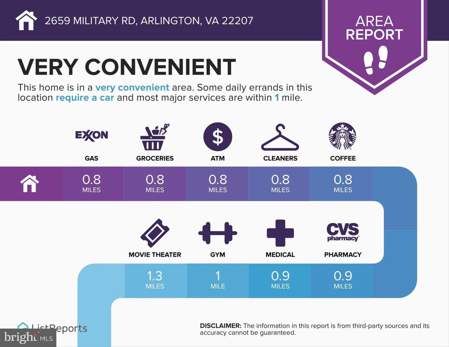 2659 MILITARY RD, ARLINGTON, Virginia 22207, 5 Bedrooms Bedrooms, ,4 BathroomsBathrooms,Residential,For sale,2659 MILITARY RD,VAAR2065136 MLS # VAAR2065136 2659 MILITARY RD, ARLINGTON, Virginia 22207, 5 Bedrooms Bedrooms, ,4 BathroomsBathrooms,Residential,For sale,2659 MILITARY RD,VAAR2065136 MLS # VAAR2065136