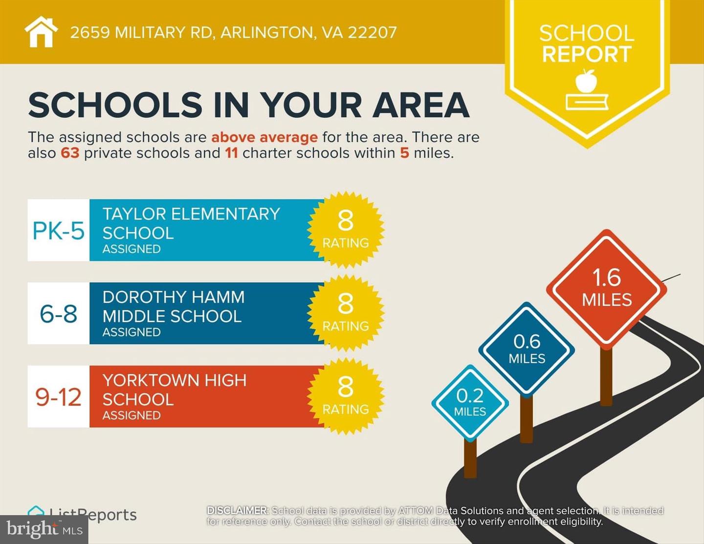 2659 MILITARY RD, ARLINGTON, Virginia 22207, 5 Bedrooms Bedrooms, ,4 BathroomsBathrooms,Residential,For sale,2659 MILITARY RD,VAAR2065136 MLS # VAAR2065136 2659 MILITARY RD, ARLINGTON, Virginia 22207, 5 Bedrooms Bedrooms, ,4 BathroomsBathrooms,Residential,For sale,2659 MILITARY RD,VAAR2065136 MLS # VAAR2065136