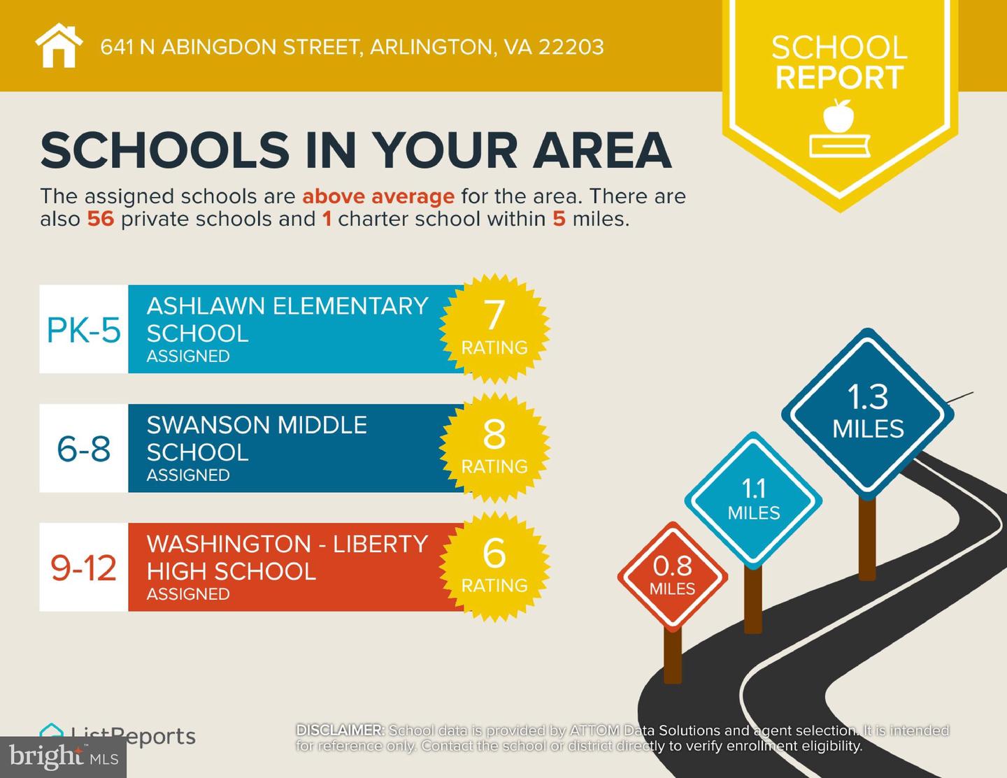 641 N ABINGDON ST, ARLINGTON, Virginia 22203, 3 Bedrooms Bedrooms, ,2 BathroomsBathrooms,Residential,For sale,641 N ABINGDON ST,VAAR2065362 MLS # VAAR2065362 641 N ABINGDON ST, ARLINGTON, Virginia 22203, 3 Bedrooms Bedrooms, ,2 BathroomsBathrooms,Residential,For sale,641 N ABINGDON ST,VAAR2065362 MLS # VAAR2065362