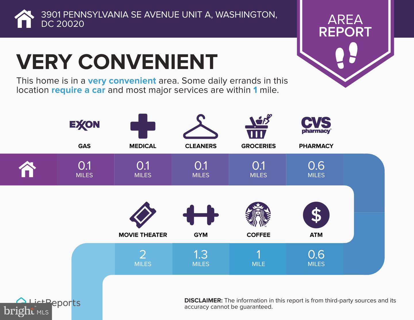 3901 PENNSYLVANIA AVE SE #A, WASHINGTON, District Of Columbia 20020, 2 Bedrooms Bedrooms, ,1 BathroomBathrooms,Residential,For sale,3901 PENNSYLVANIA AVE SE #A,DCDC2232328 MLS # DCDC2232328 3901 PENNSYLVANIA AVE SE #A, WASHINGTON, District Of Columbia 20020, 2 Bedrooms Bedrooms, ,1 BathroomBathrooms,Residential,For sale,3901 PENNSYLVANIA AVE SE #A,DCDC2232328 MLS # DCDC2232328