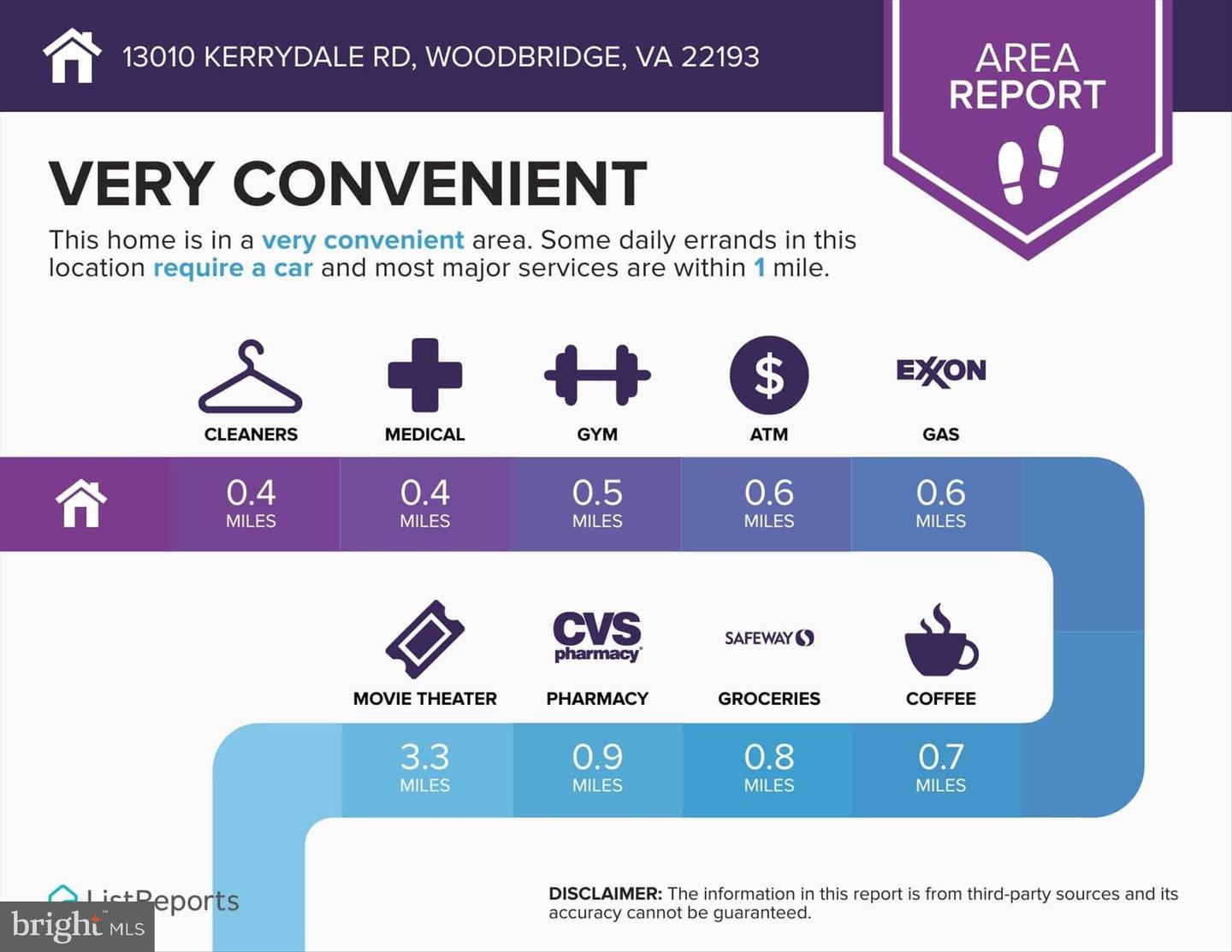13010 KERRYDALE RD, WOODBRIDGE, Virginia 22193, 4 Bedrooms Bedrooms, ,2 BathroomsBathrooms,Residential,For sale,13010 KERRYDALE RD,VAPW2108160 MLS # VAPW2108160 13010 KERRYDALE RD, WOODBRIDGE, Virginia 22193, 4 Bedrooms Bedrooms, ,2 BathroomsBathrooms,Residential,For sale,13010 KERRYDALE RD,VAPW2108160 MLS # VAPW2108160