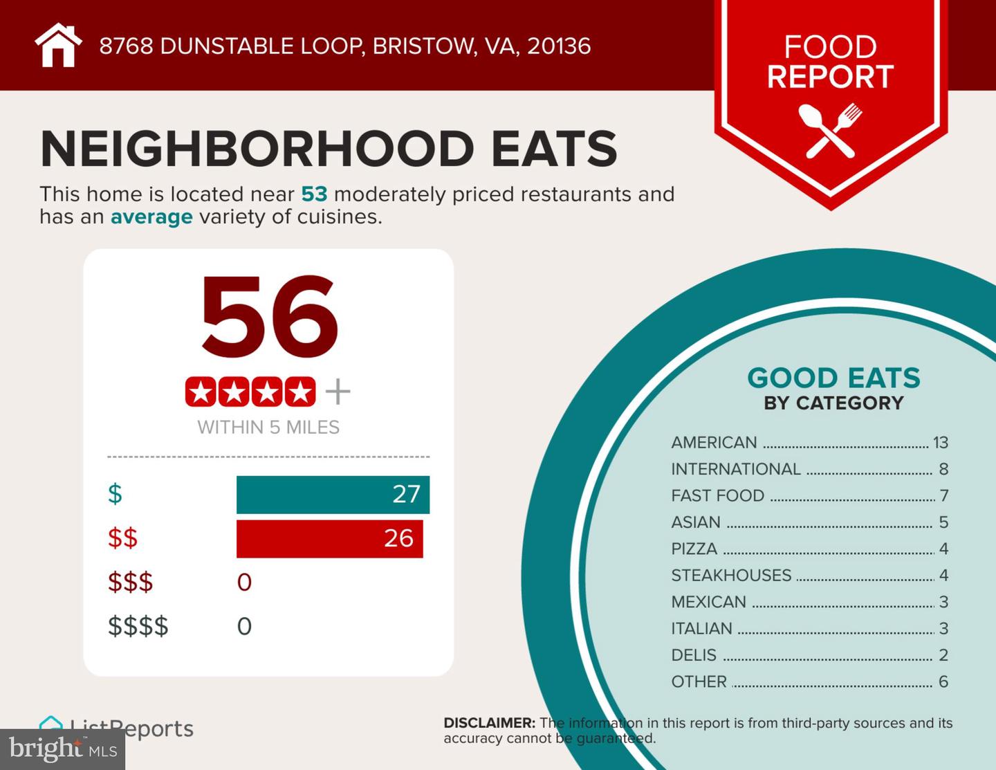 8768 DUNSTABLE LOOP, BRISTOW, Virginia 20136, 3 Bedrooms Bedrooms, 17 Rooms Rooms,3 BathroomsBathrooms,Residential,For sale,8768 DUNSTABLE LOOP,VAPW2108408 MLS # VAPW2108408
