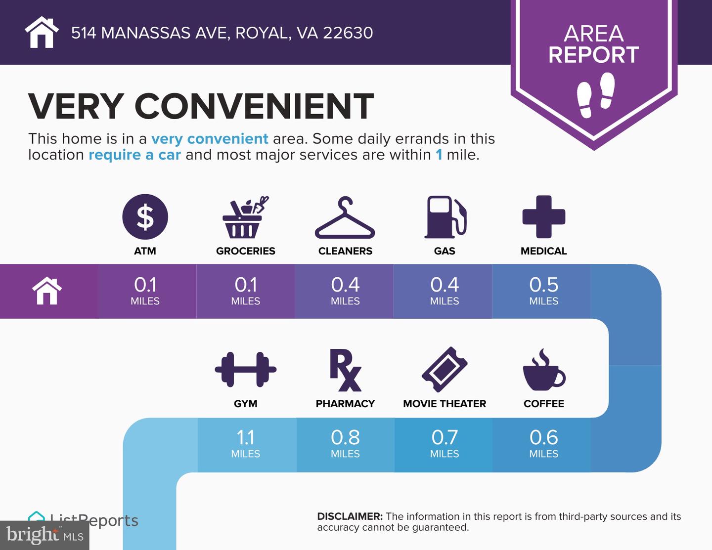 514 MANASSAS AVE, FRONT ROYAL, Virginia 22630, 2 Bedrooms Bedrooms, ,1 BathroomBathrooms,Residential,For sale,514 MANASSAS AVE,VAWR2012542 MLS # VAWR2012542