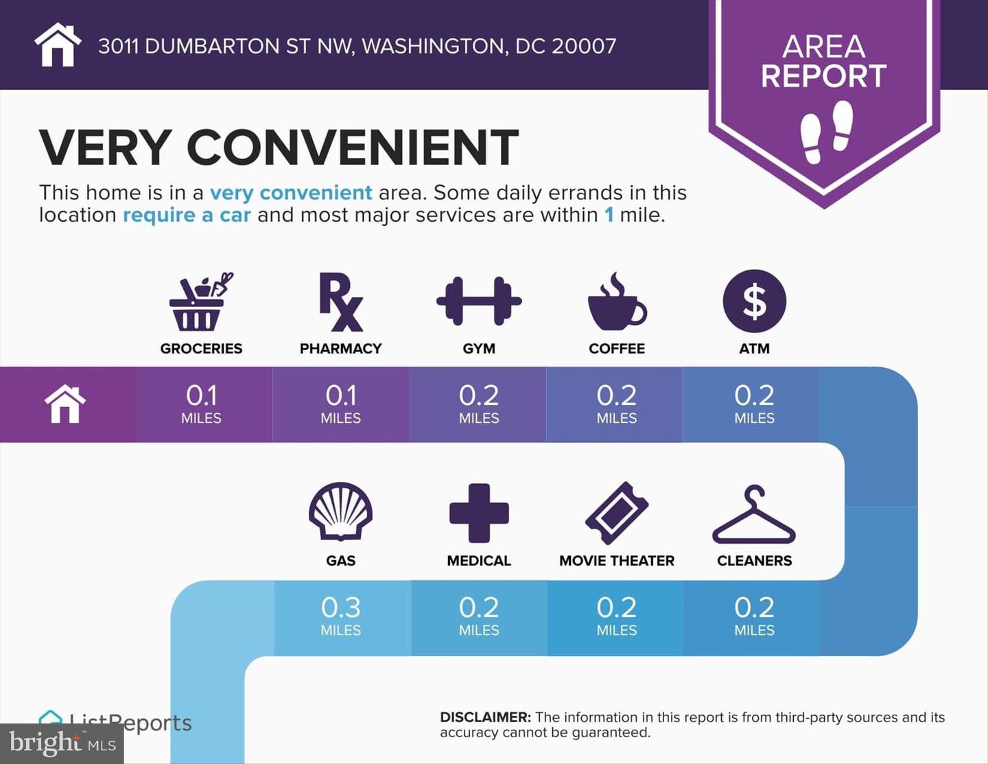 3011 DUMBARTON ST NW, WASHINGTON, District Of Columbia 20007, 3 Bedrooms Bedrooms, ,2 BathroomsBathrooms,Residential,For sale,3011 DUMBARTON ST NW,DCDC2230792 MLS # DCDC2230792 3011 DUMBARTON ST NW, WASHINGTON, District Of Columbia 20007, 3 Bedrooms Bedrooms, ,2 BathroomsBathrooms,Residential,For sale,3011 DUMBARTON ST NW,DCDC2230792 MLS # DCDC2230792