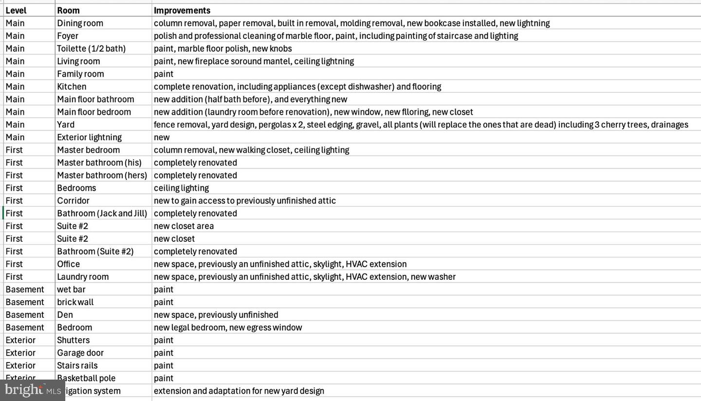 6305 DUNAWAY CT, MCLEAN, Virginia 22101, 6 Bedrooms Bedrooms, ,6 BathroomsBathrooms,Residential,For sale,6305 DUNAWAY CT,VAFX2266276 MLS # VAFX2266276 6305 DUNAWAY CT, MCLEAN, Virginia 22101, 6 Bedrooms Bedrooms, ,6 BathroomsBathrooms,Residential,For sale,6305 DUNAWAY CT,VAFX2266276 MLS # VAFX2266276
