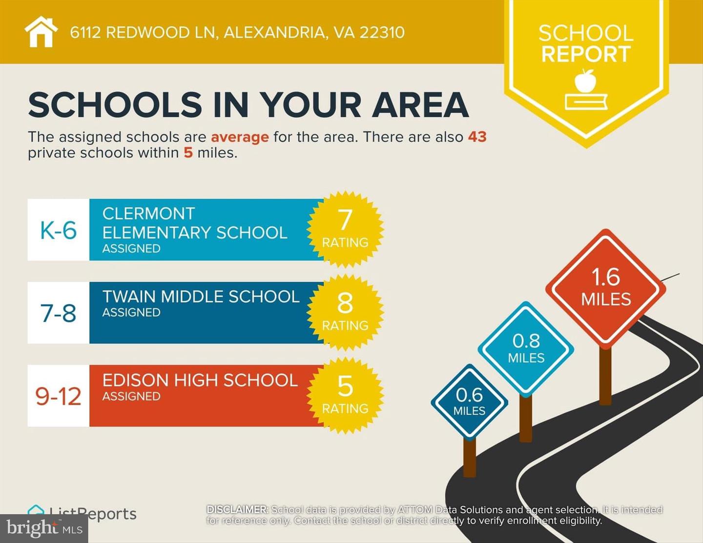 6112 REDWOOD LN, ALEXANDRIA, Virginia 22310, 5 Bedrooms Bedrooms, ,3 BathroomsBathrooms,Residential,For sale,6112 REDWOOD LN,VAFX2279746 MLS # VAFX2279746 6112 REDWOOD LN, ALEXANDRIA, Virginia 22310, 5 Bedrooms Bedrooms, ,3 BathroomsBathrooms,Residential,For sale,6112 REDWOOD LN,VAFX2279746 MLS # VAFX2279746