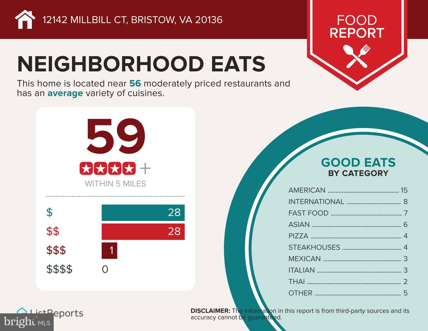 12142 MILLBILL CT, BRISTOW, Virginia 20136, 4 Bedrooms Bedrooms, ,4 BathroomsBathrooms,Residential,For sale,12142 MILLBILL CT,VAPW2108000 MLS # VAPW2108000