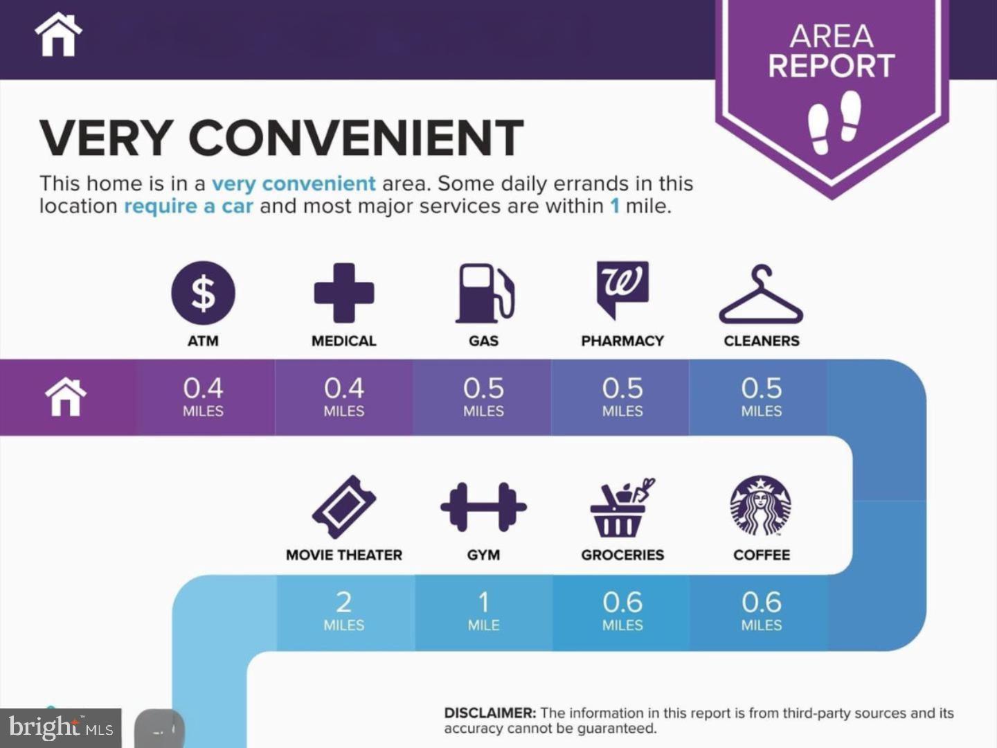 2905 BLEEKER ST #4-402, FAIRFAX, Virginia 22031, 2 Bedrooms Bedrooms, ,2 BathroomsBathrooms,Residential,For sale,2905 BLEEKER ST #4-402,VAFX2283224 MLS # VAFX2283224