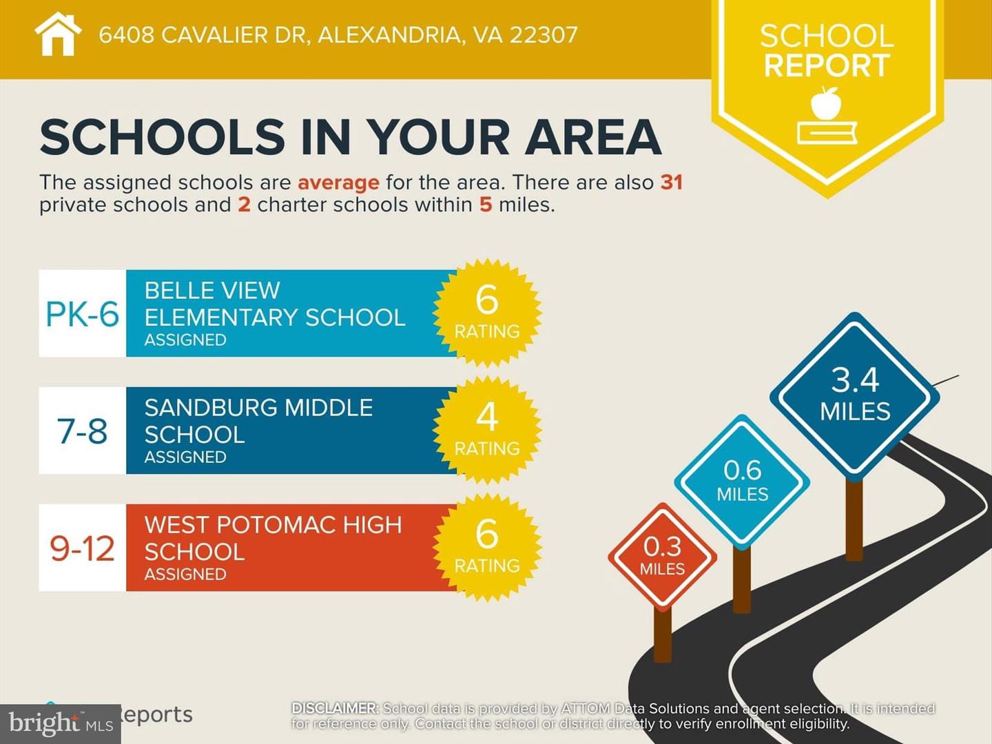 6408 CAVALIER DR, ALEXANDRIA, Virginia 22307, 3 Bedrooms Bedrooms, ,2 BathroomsBathrooms,Residential,For sale,6408 CAVALIER DR,VAFX2283364 MLS # VAFX2283364 6408 CAVALIER DR, ALEXANDRIA, Virginia 22307, 3 Bedrooms Bedrooms, ,2 BathroomsBathrooms,Residential,For sale,6408 CAVALIER DR,VAFX2283364 MLS # VAFX2283364