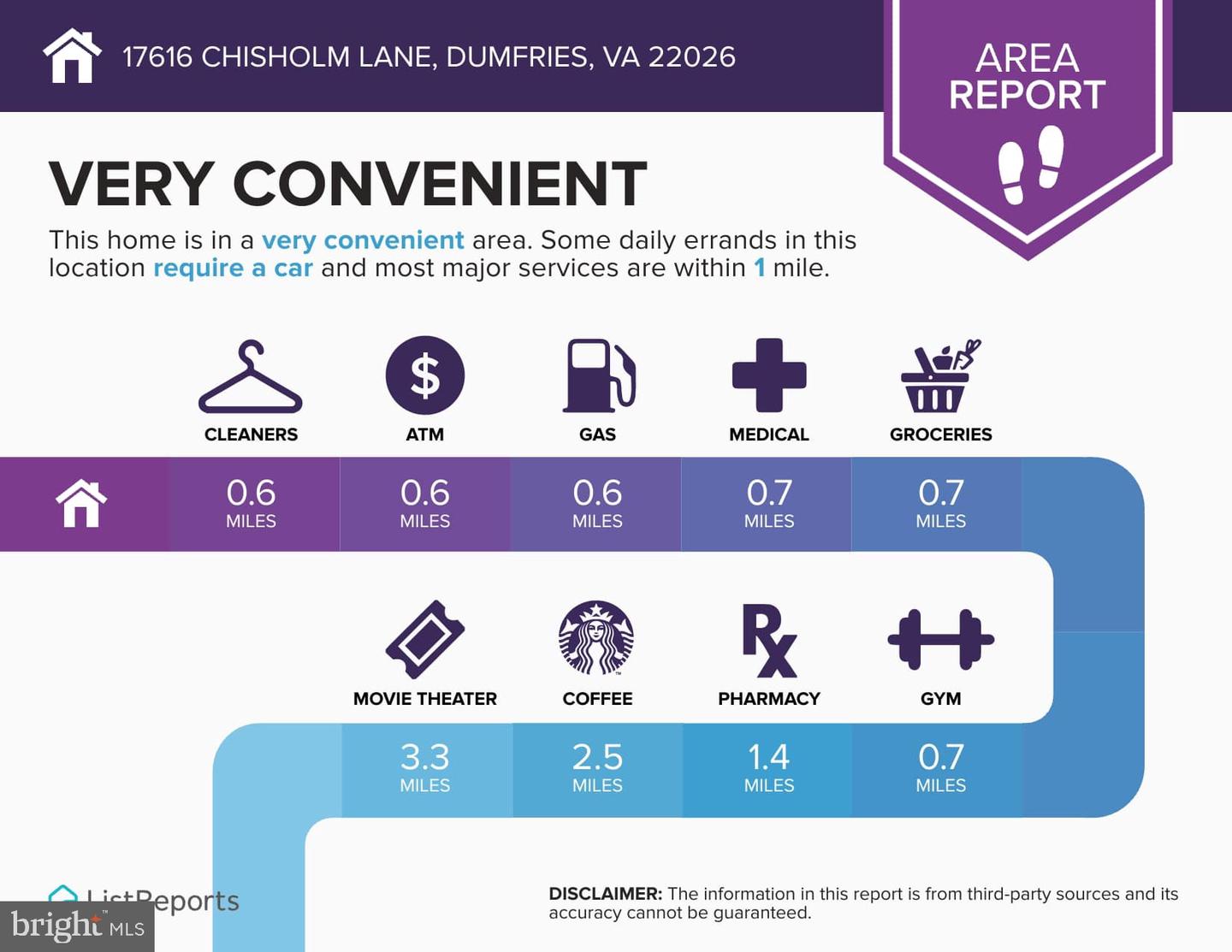 17616 CHISHOLM LN, DUMFRIES, Virginia 22026, 5 Bedrooms Bedrooms, ,3 BathroomsBathrooms,Residential,For sale,17616 CHISHOLM LN,VAPW2092842 MLS # VAPW2092842
