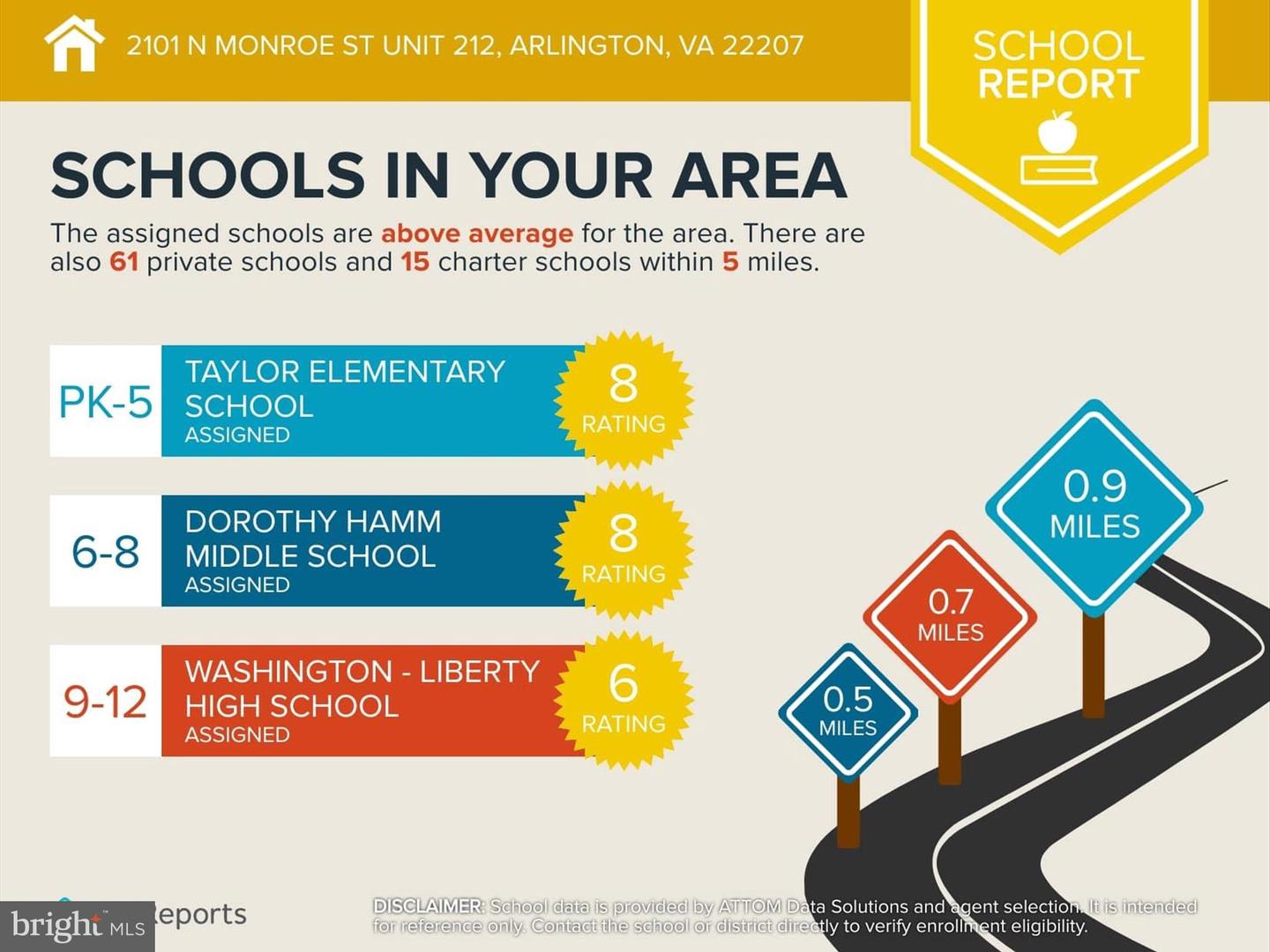 2101 N MONROE ST #212, ARLINGTON, Virginia 22207, 1 Bedroom Bedrooms, ,1 BathroomBathrooms,Residential,For sale,2101 N MONROE ST #212,VAAR2067706 MLS # VAAR2067706