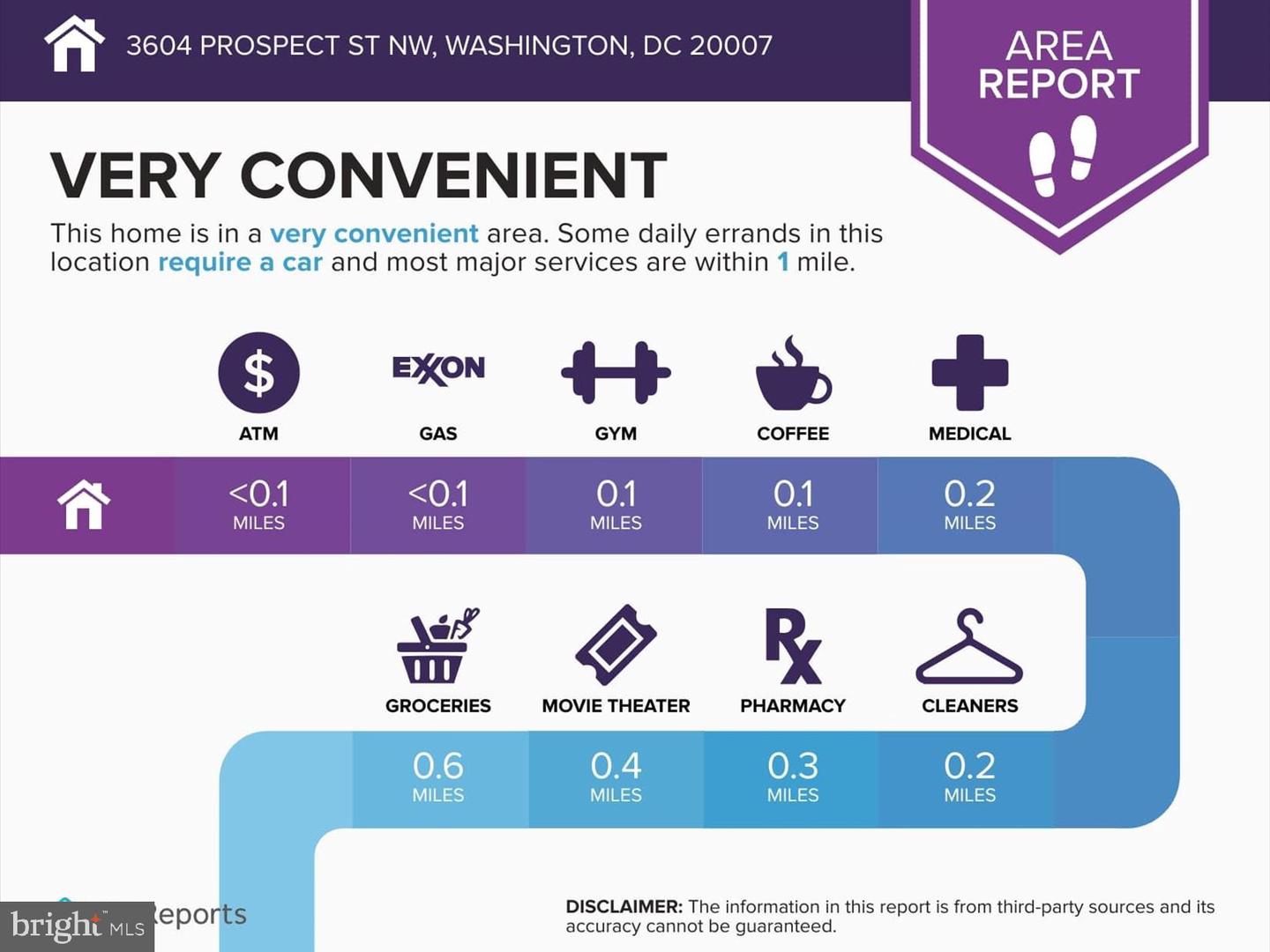 3604 PROSPECT ST NW, WASHINGTON, District Of Columbia 20007, 6 Bedrooms Bedrooms, ,5 BathroomsBathrooms,Residential,For sale,3604 PROSPECT ST NW,DCDC2231896 MLS # DCDC2231896