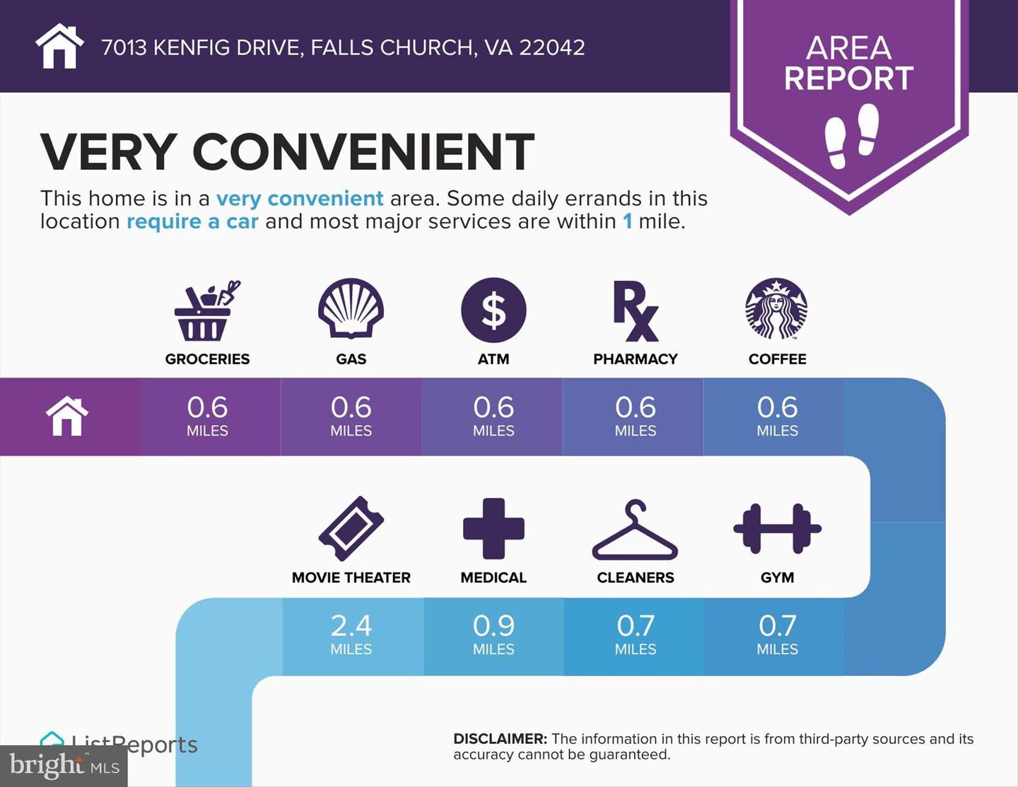 7013 KENFIG PL, FALLS CHURCH, Virginia 22042, 5 Bedrooms Bedrooms, 12 Rooms Rooms,2 BathroomsBathrooms,Residential,For sale,7013 KENFIG PL,VAFX2283352 MLS # VAFX2283352
