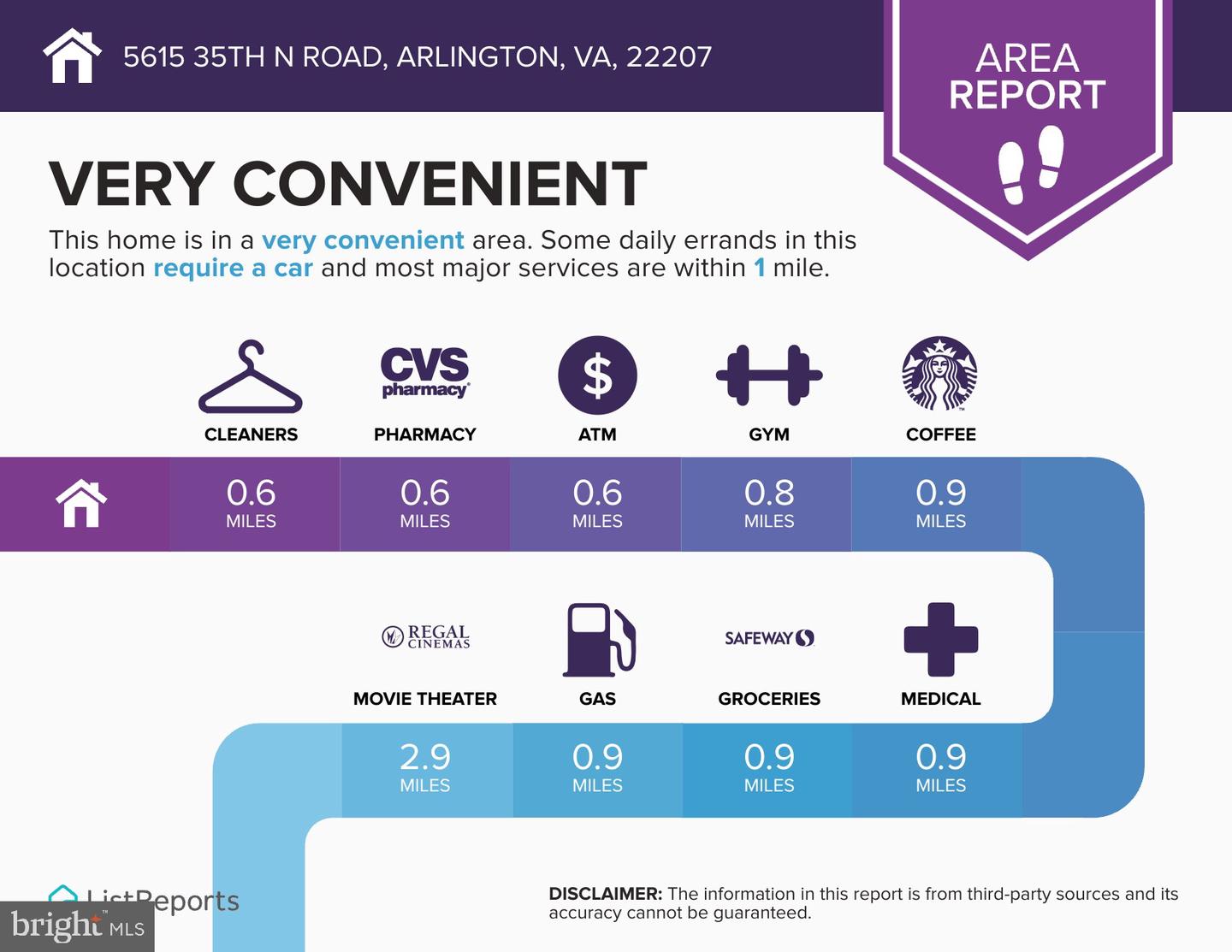 5615 35TH RD N, ARLINGTON, Virginia 22207, 6 Bedrooms Bedrooms, ,6 BathroomsBathrooms,Residential,For sale,5615 35TH RD N,VAAR2067206 MLS # VAAR2067206