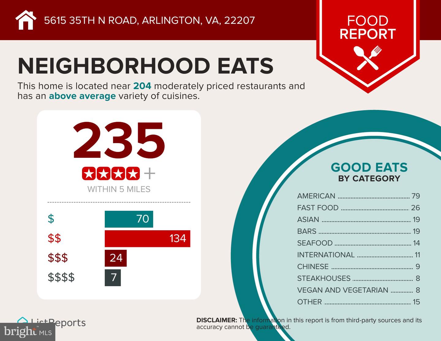 5615 35TH RD N, ARLINGTON, Virginia 22207, 6 Bedrooms Bedrooms, ,6 BathroomsBathrooms,Residential,For sale,5615 35TH RD N,VAAR2067206 MLS # VAAR2067206