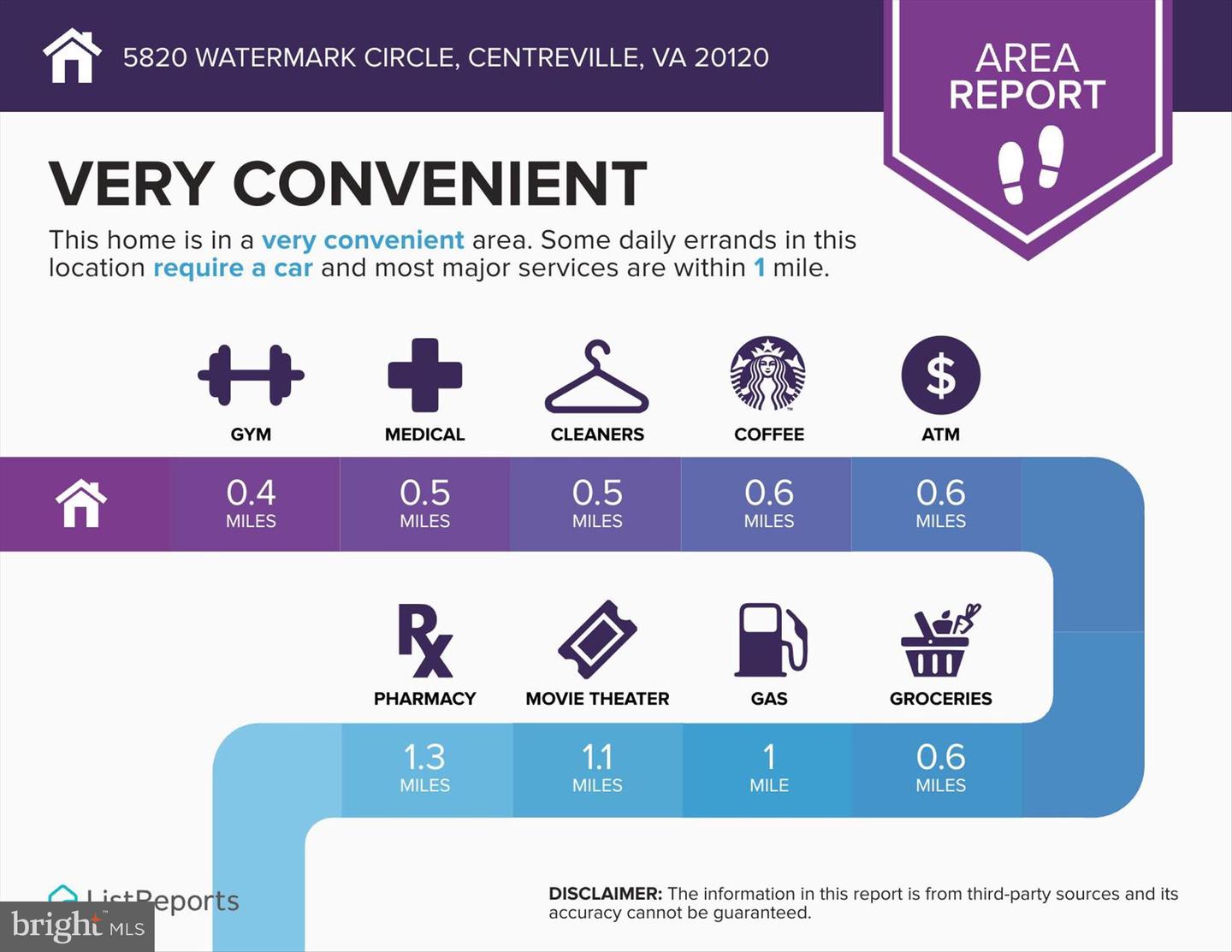 5820 WATERMARK CIR, CENTREVILLE, Virginia 20120, 3 Bedrooms Bedrooms, ,3 BathroomsBathrooms,Residential,For sale,5820 WATERMARK CIR,VAFX2284950 MLS # VAFX2284950