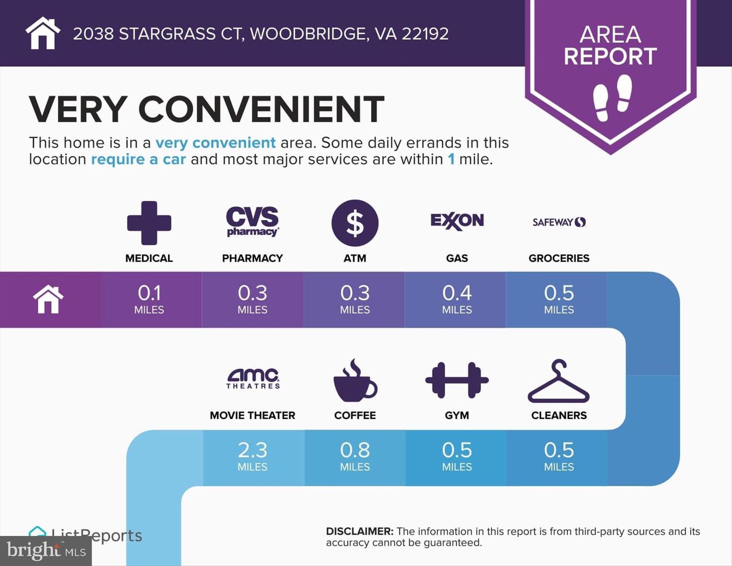 2038 STARGRASS CT, WOODBRIDGE, Virginia 22192, 2 Bedrooms Bedrooms, ,3 BathroomsBathrooms,Residential,For sale,2038 STARGRASS CT,VAPW2107806 MLS # VAPW2107806