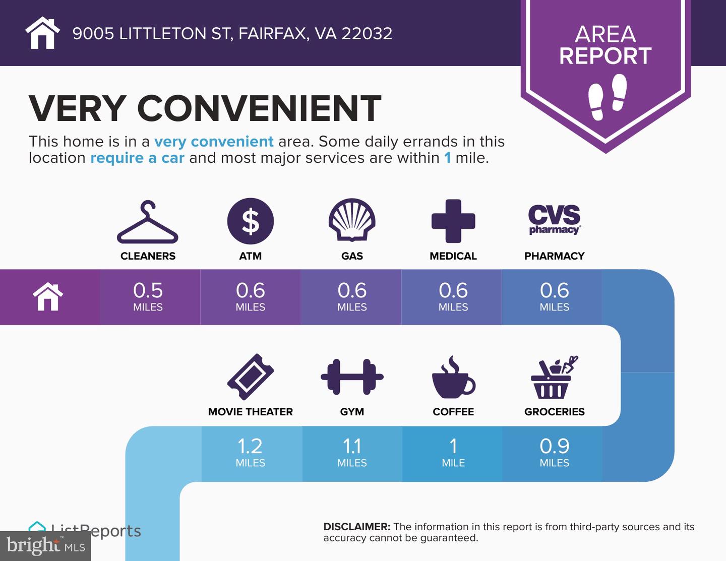 9005 LITTLETON ST, FAIRFAX, Virginia 22032, 5 Bedrooms Bedrooms, ,4 BathroomsBathrooms,Residential,For sale,9005 LITTLETON ST,VAFX2285570 MLS # VAFX2285570 9005 LITTLETON ST, FAIRFAX, Virginia 22032, 5 Bedrooms Bedrooms, ,4 BathroomsBathrooms,Residential,For sale,9005 LITTLETON ST,VAFX2285570 MLS # VAFX2285570