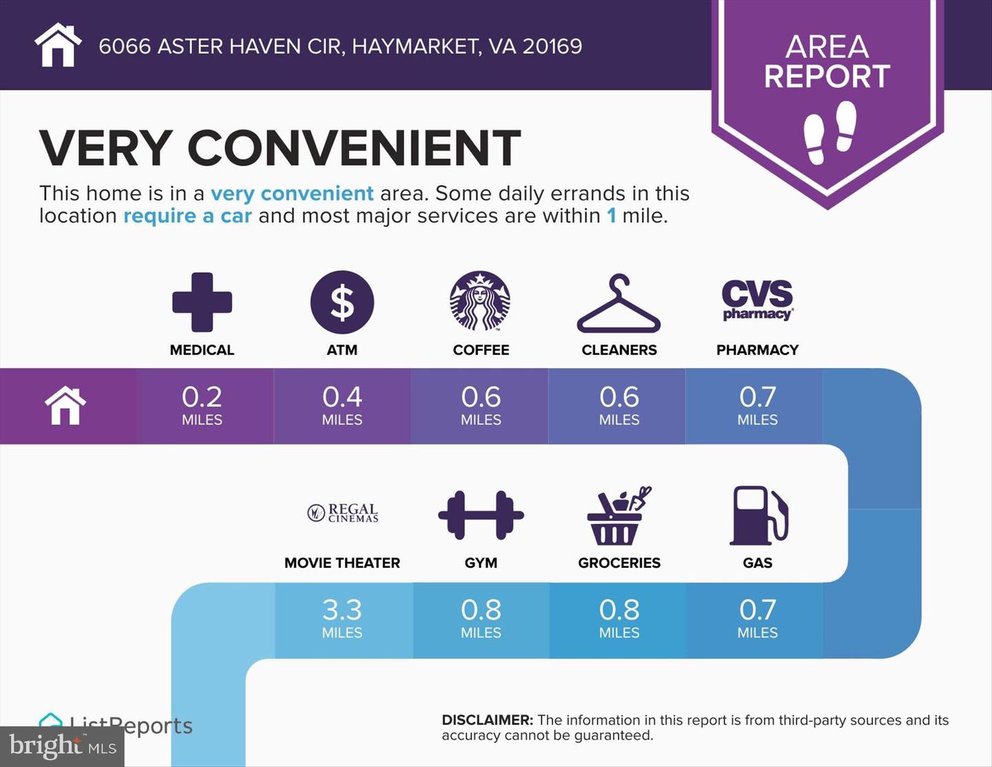 6066 ASTER HAVEN CIR, HAYMARKET, Virginia 20169, 3 Bedrooms Bedrooms, ,2 BathroomsBathrooms,Residential,For sale,6066 ASTER HAVEN CIR,VAPW2110936 MLS # VAPW2110936