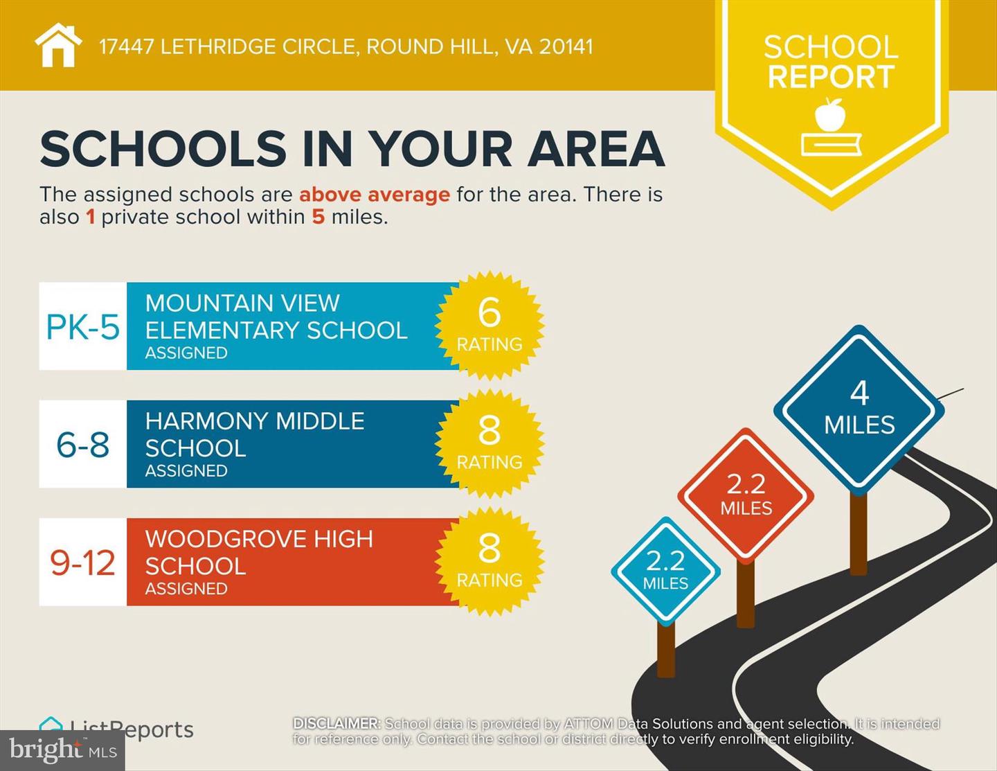 17447 LETHRIDGE CIR, ROUND HILL, Virginia 20141, 4 Bedrooms Bedrooms, ,2 BathroomsBathrooms,Residential,For sale,17447 LETHRIDGE CIR,VALO2114456 MLS # VALO2114456