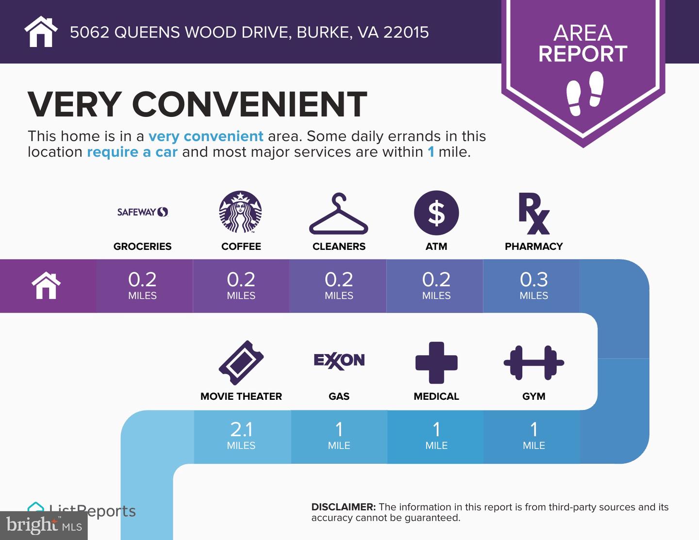 5062 QUEENS WOOD DR, BURKE, Virginia 22015, 4 Bedrooms Bedrooms, ,2 BathroomsBathrooms,Residential,For sale,5062 QUEENS WOOD DR,VAFX2283134 MLS # VAFX2283134 5062 QUEENS WOOD DR, BURKE, Virginia 22015, 4 Bedrooms Bedrooms, ,2 BathroomsBathrooms,Residential,For sale,5062 QUEENS WOOD DR,VAFX2283134 MLS # VAFX2283134